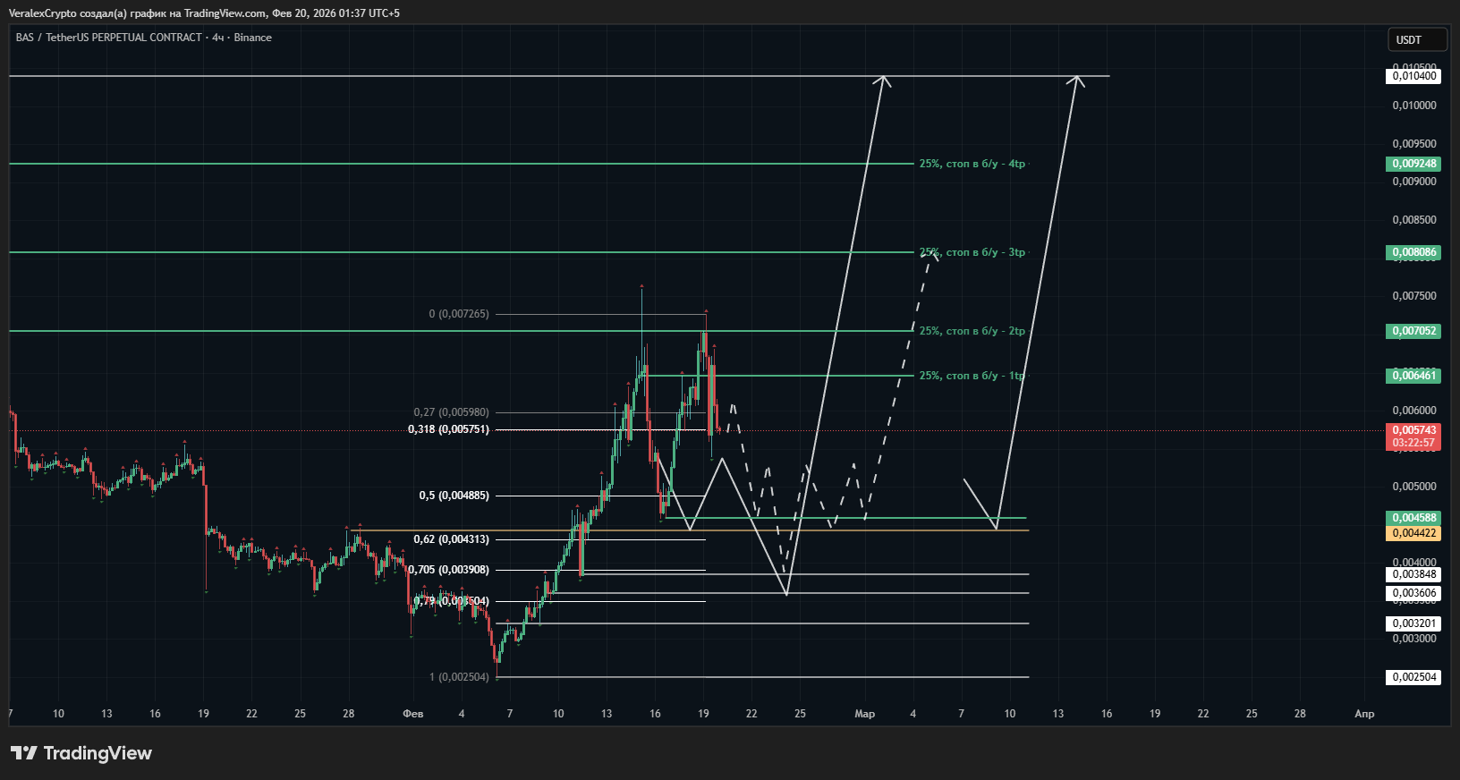 BINANCE:BASUSDT.P Chart Image by VeralexCrypto