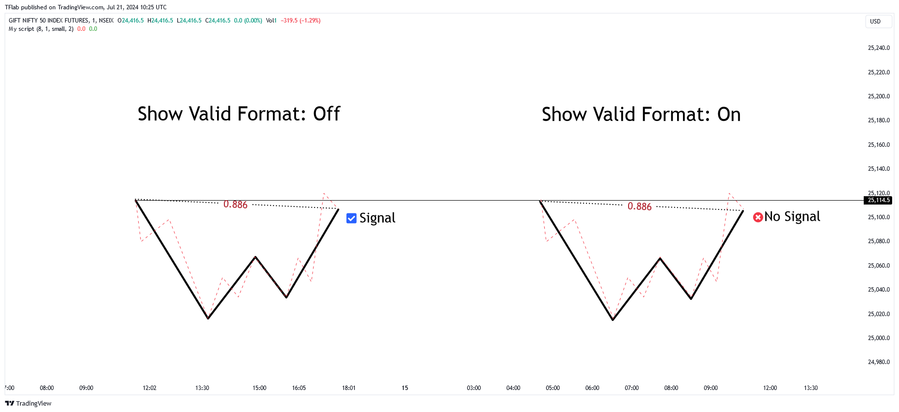 NSEIX:NIFTY1! Chart Image by TradingFinder