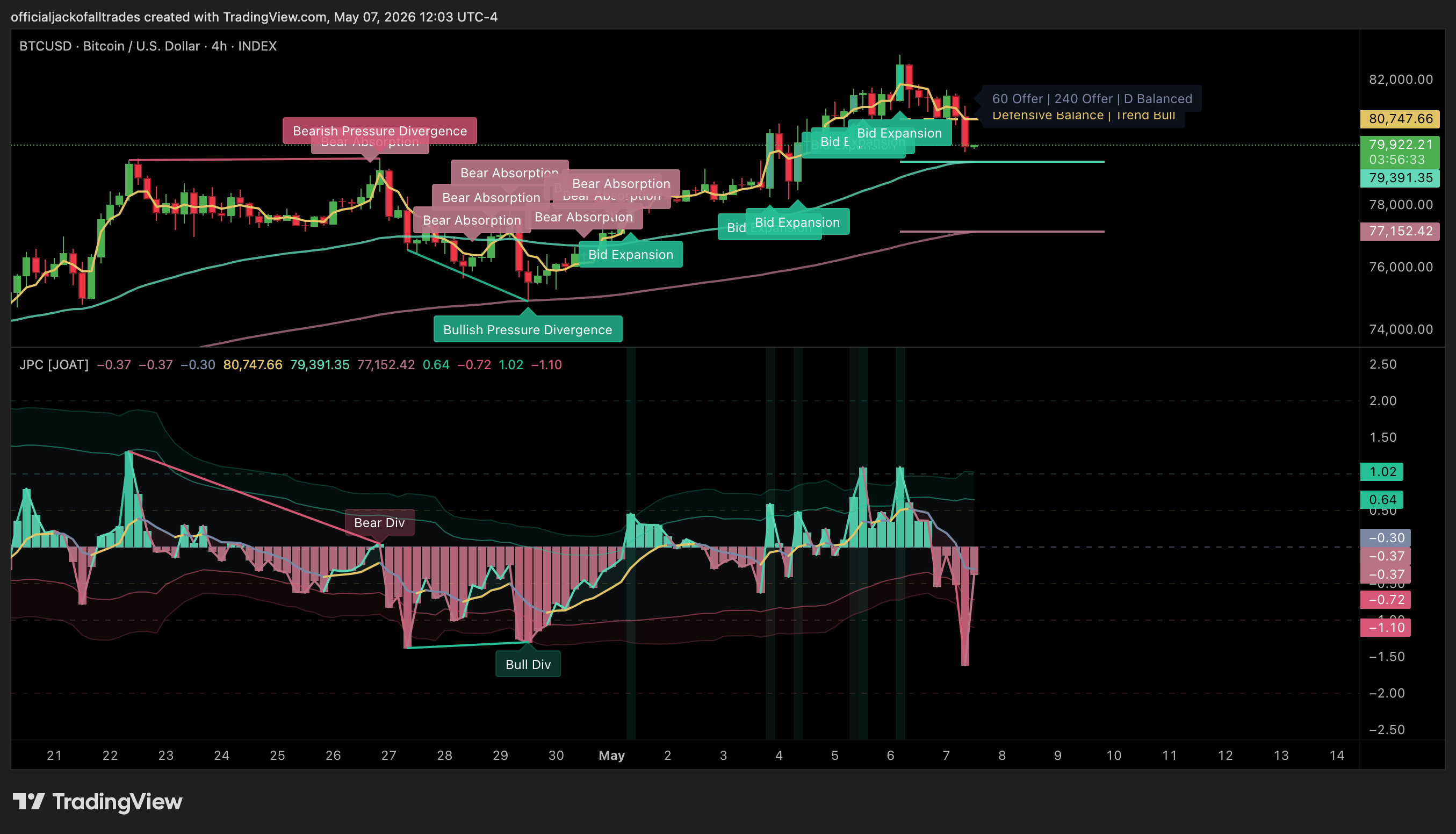 INDEX:BTCUSD Chart Image by officialjackofalltrades