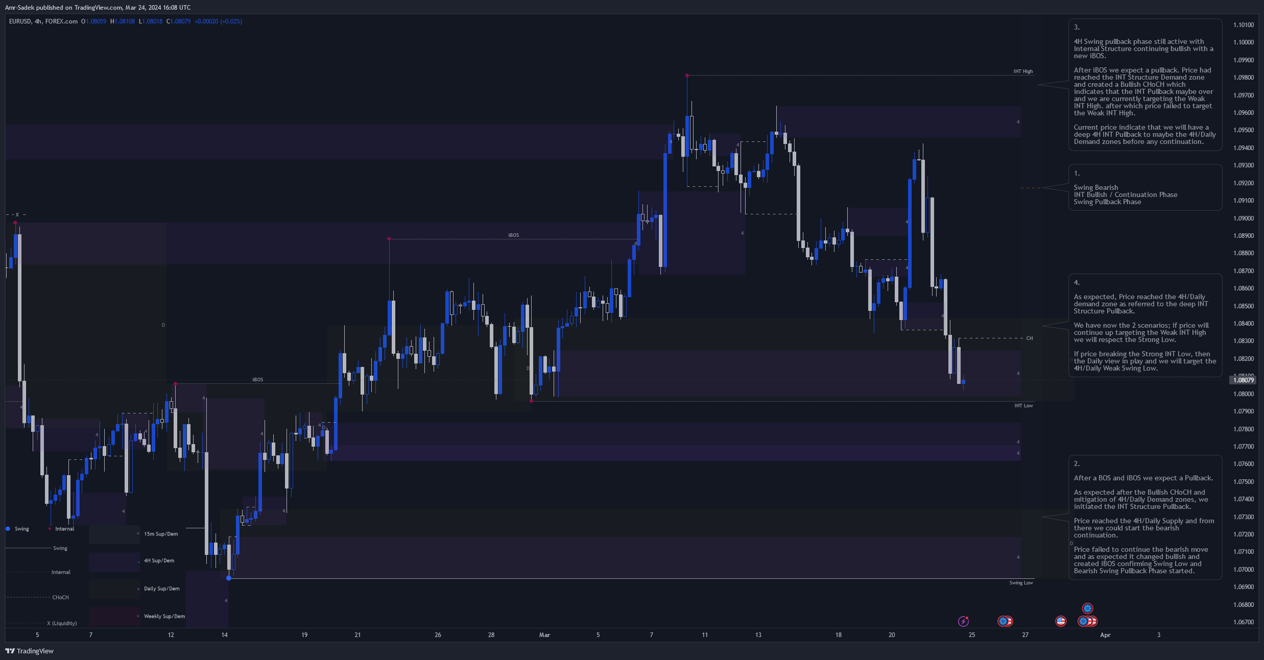 FOREXCOM:EURUSD Chart Image by Amr-Sadek