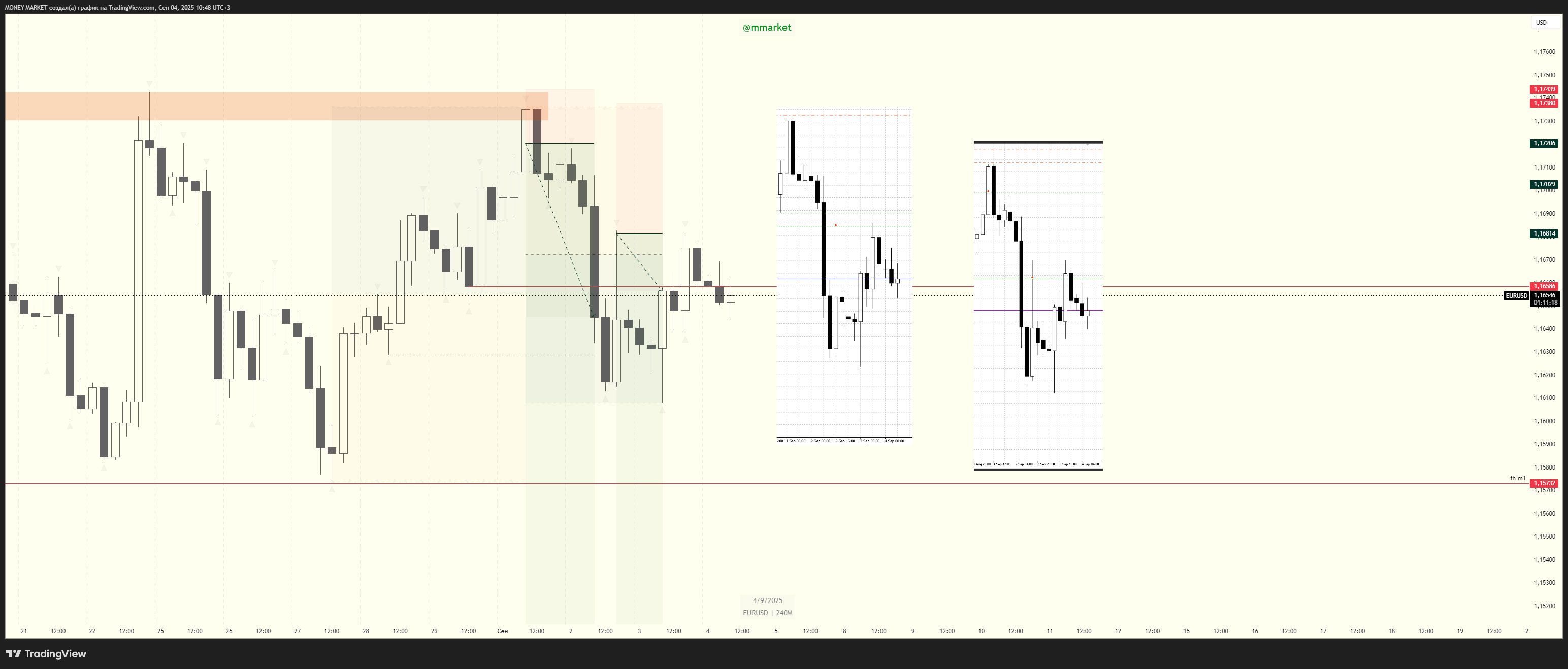 FOREXCOM:EURUSD Chart Image by MONEY-MARKET