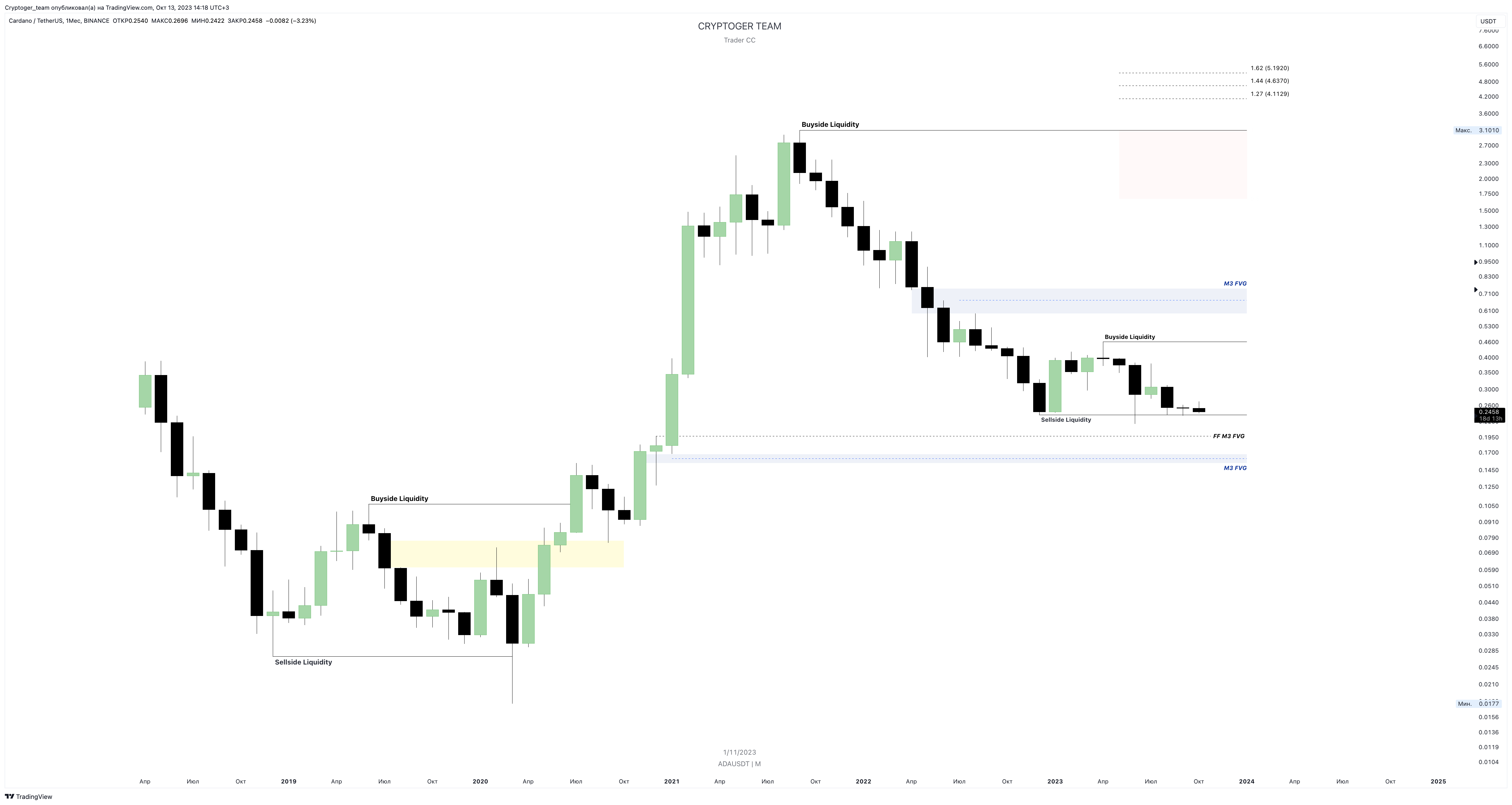 BINANCE:ADAUSDT صورة الرسم البياني بواسطة Cryptoger_team
