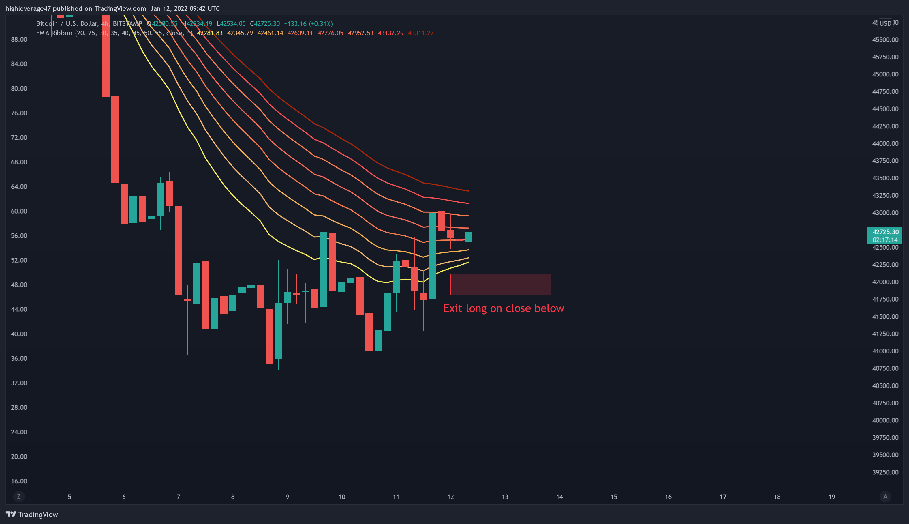 BITSTAMP:BTCUSD Chart Image by highleverage47