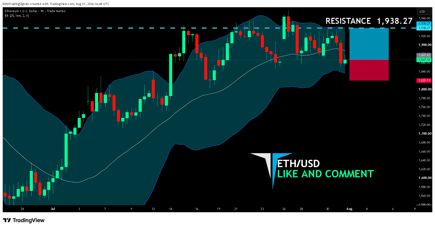 TRADENATION:ETHUSD Chart Image by EliteTradingSignals