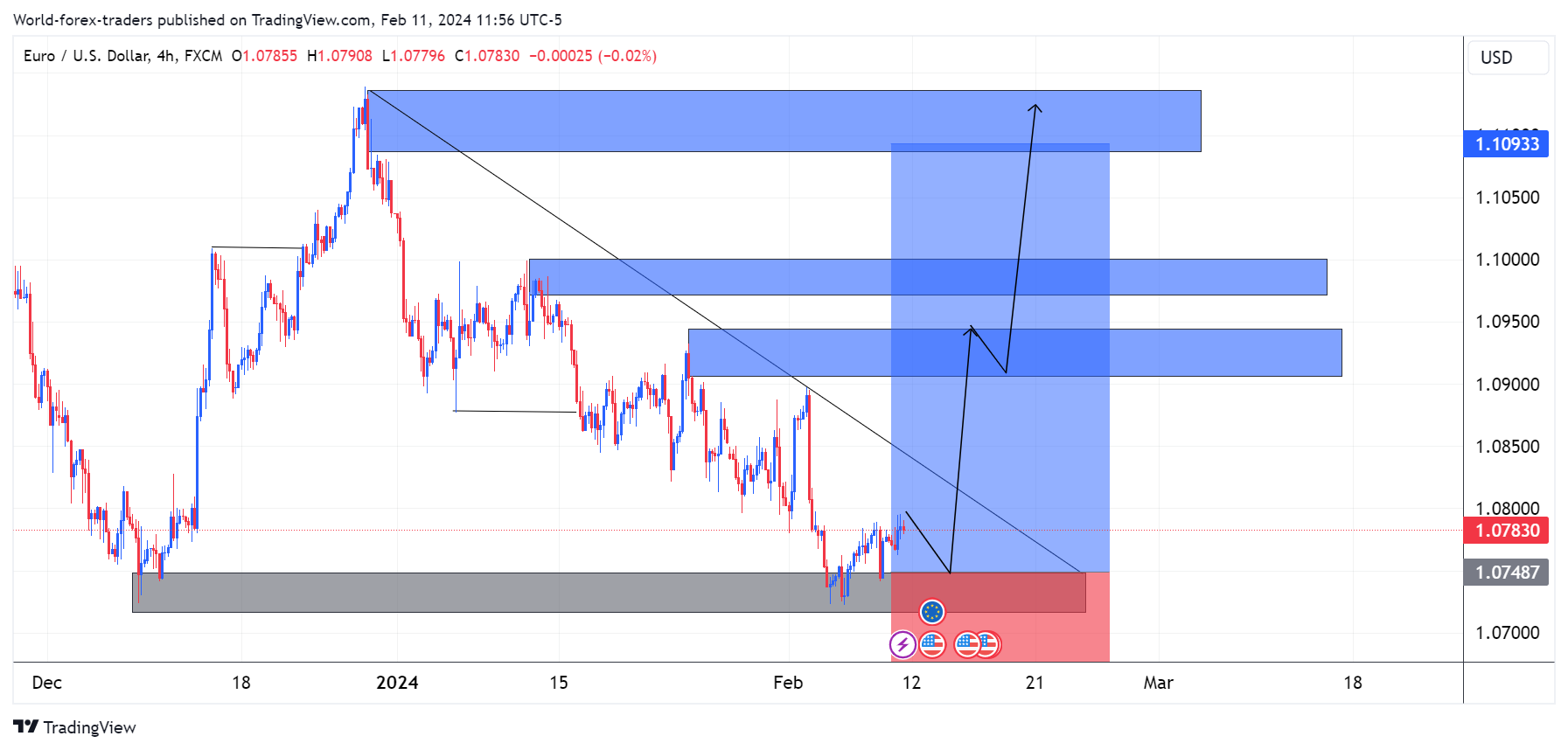FX:EURUSD Imagen del gráfico de SMC-Trading-Point
