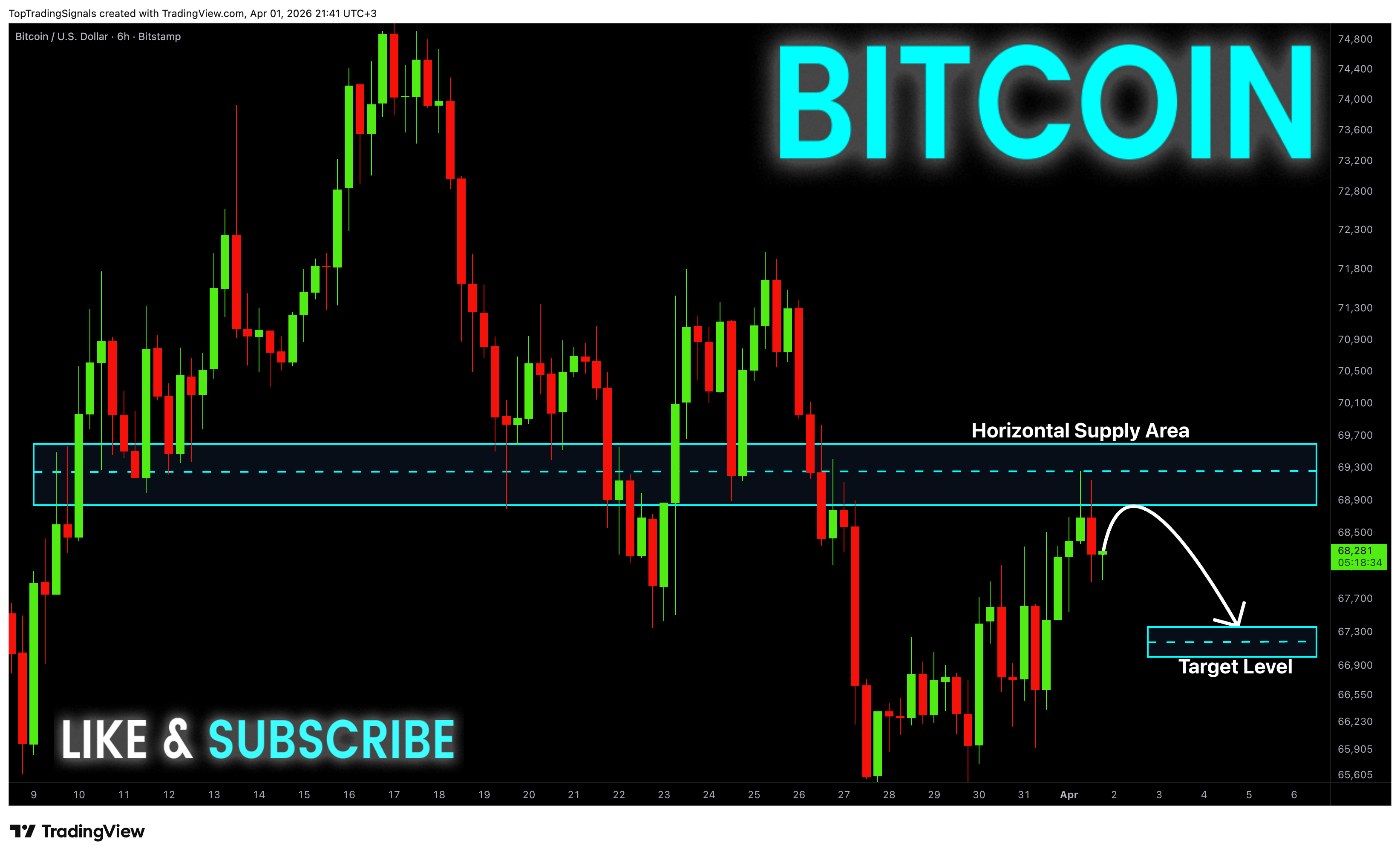 Imej Carta BITSTAMP:BTCUSD oleh TopTradingSignals
