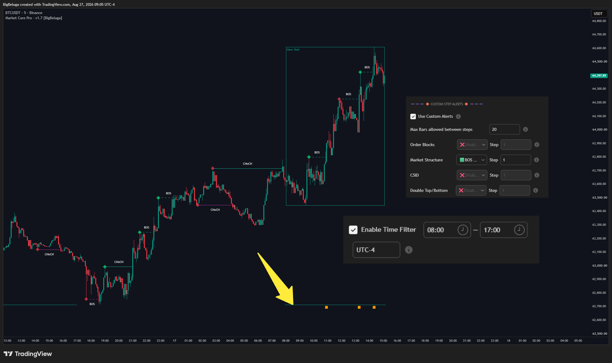 BINANCE:BTCUSDT Chart Image by BigBeluga