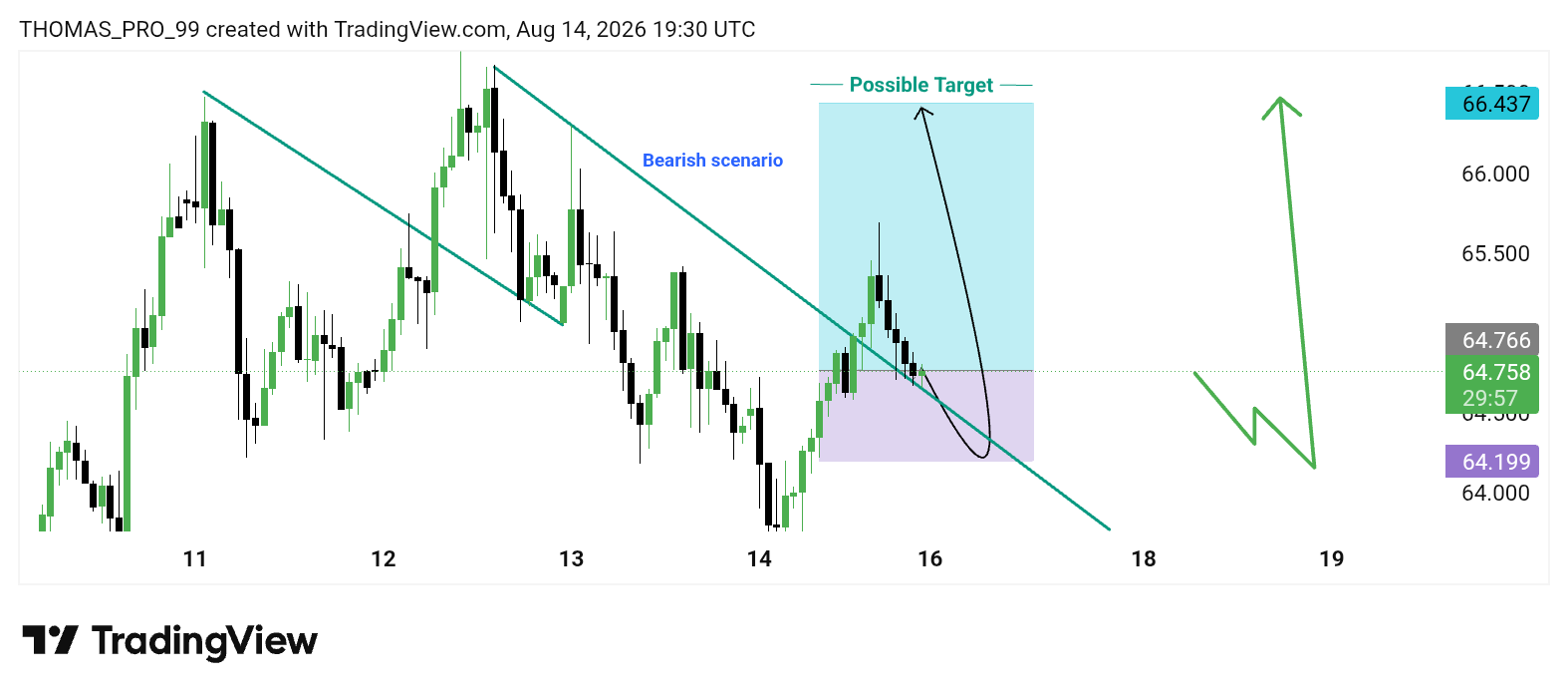 VELOCITY:SILVER Chart Image by THOMAS_PRO_99