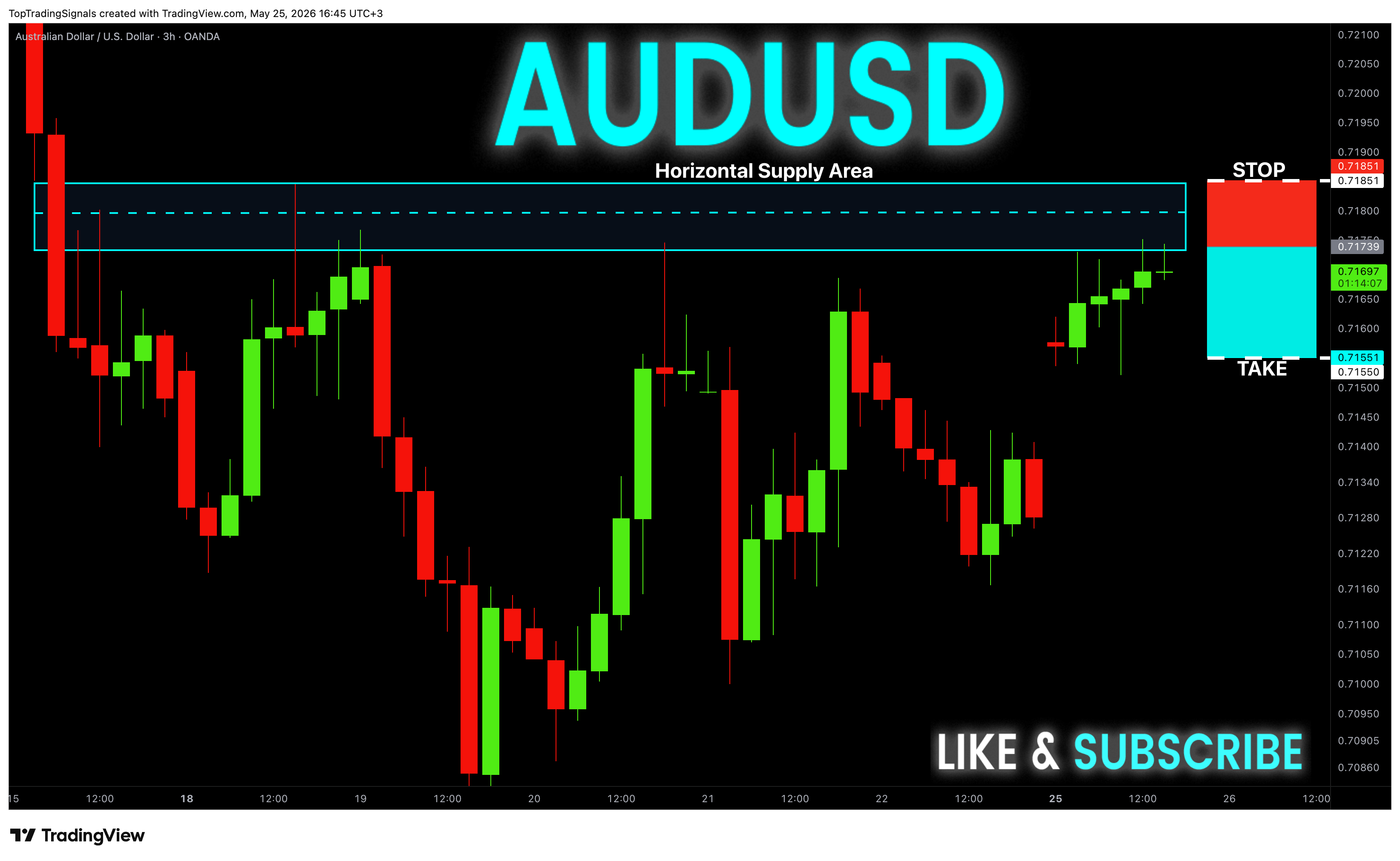 OANDA:AUDUSD Chart Image by TopTradingSignals