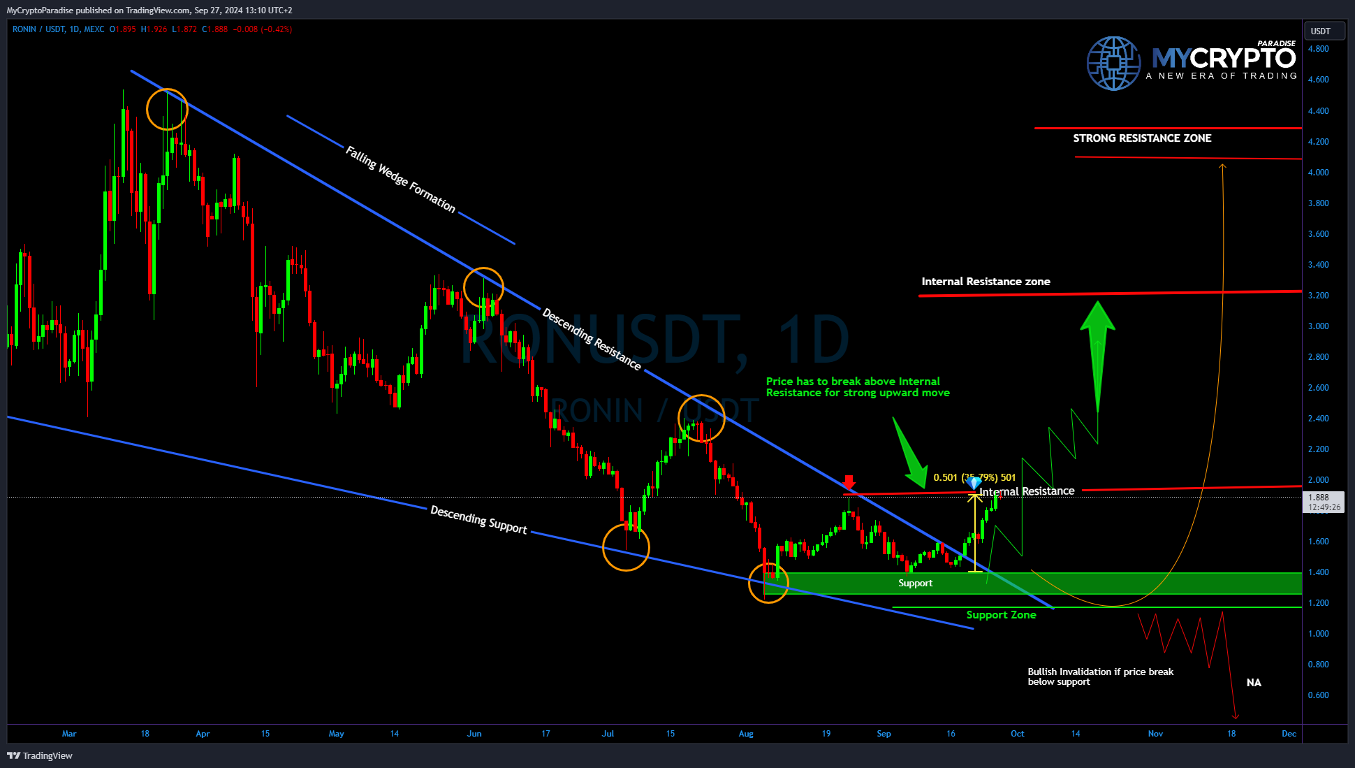MEXC:RONUSDT Chart Image by MyCryptoParadise
