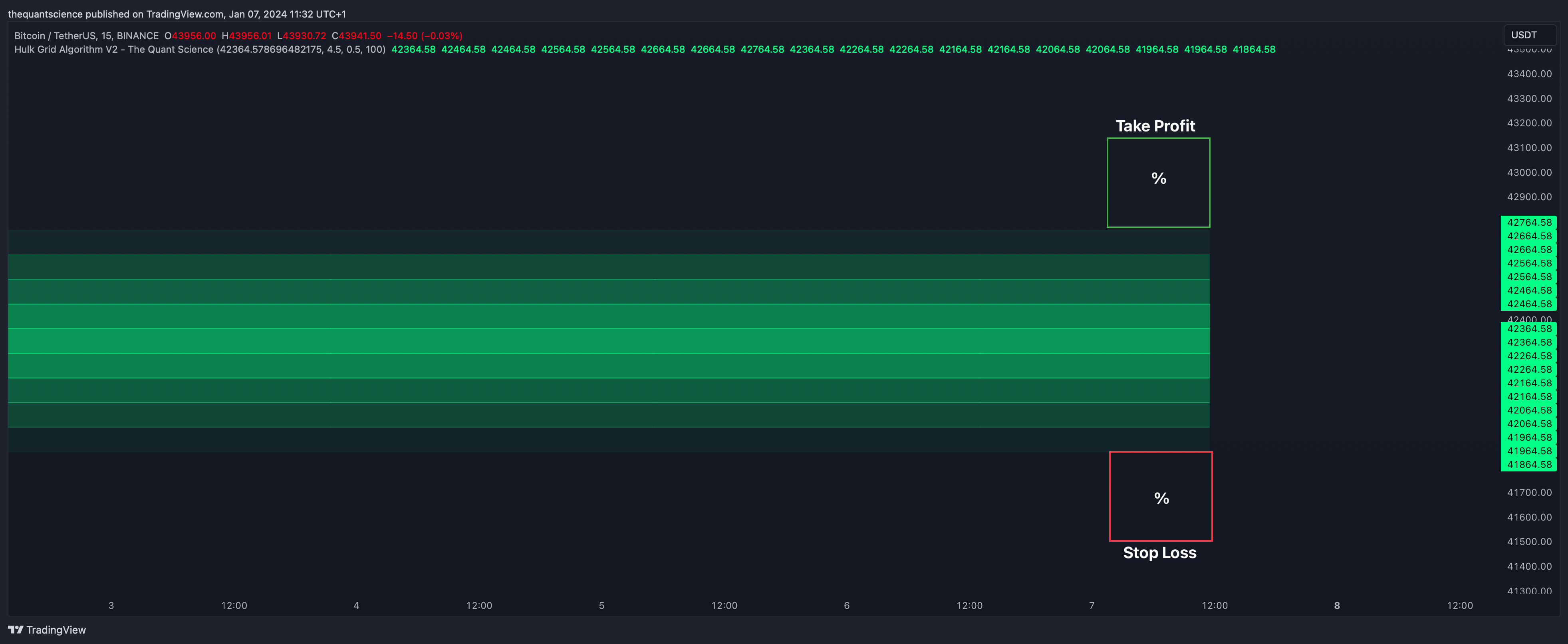 BINANCE:BTCUSDT Chart Image by thequantscience