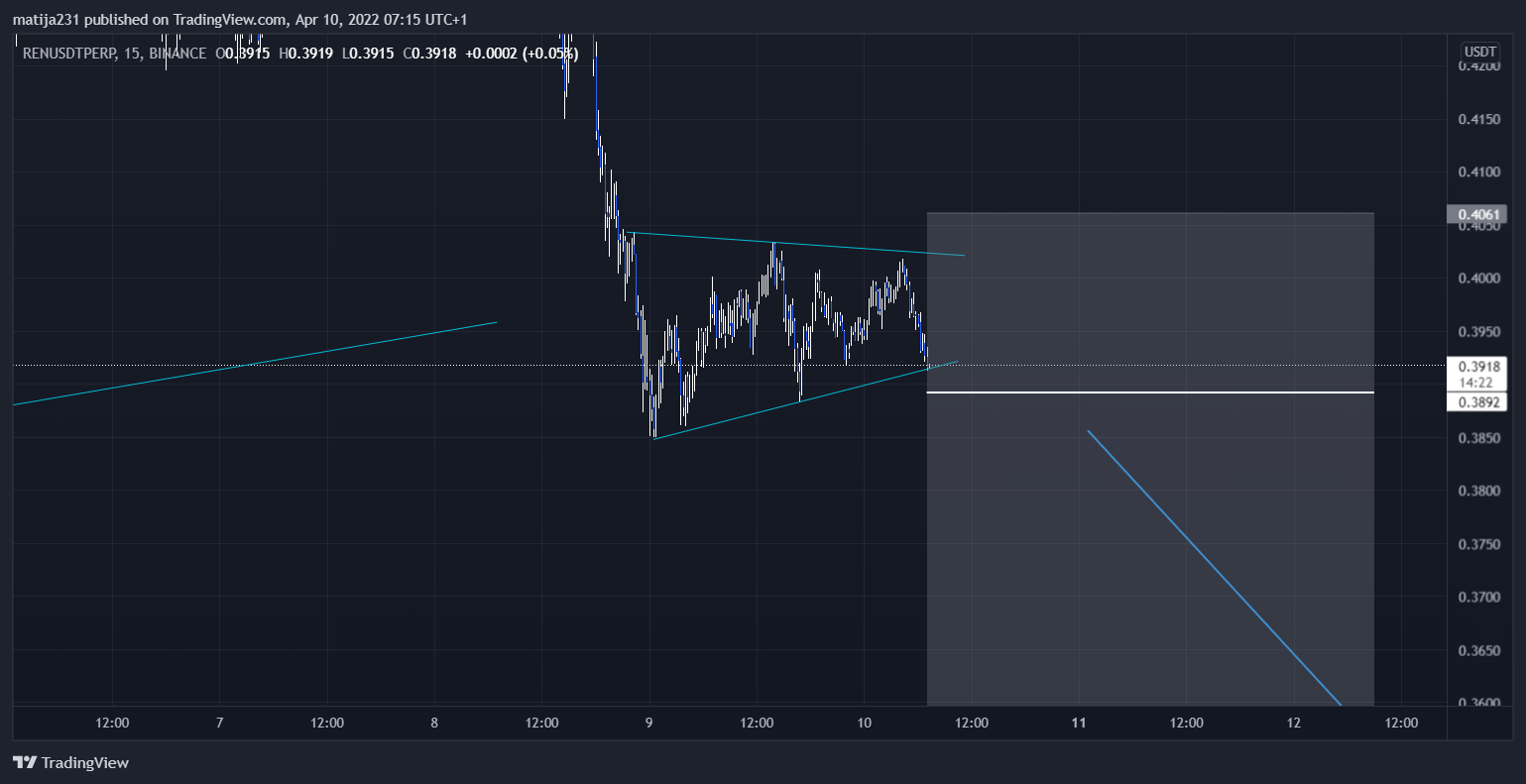 BINANCE:RENUSDTPERP Chartbild von MKtrejding