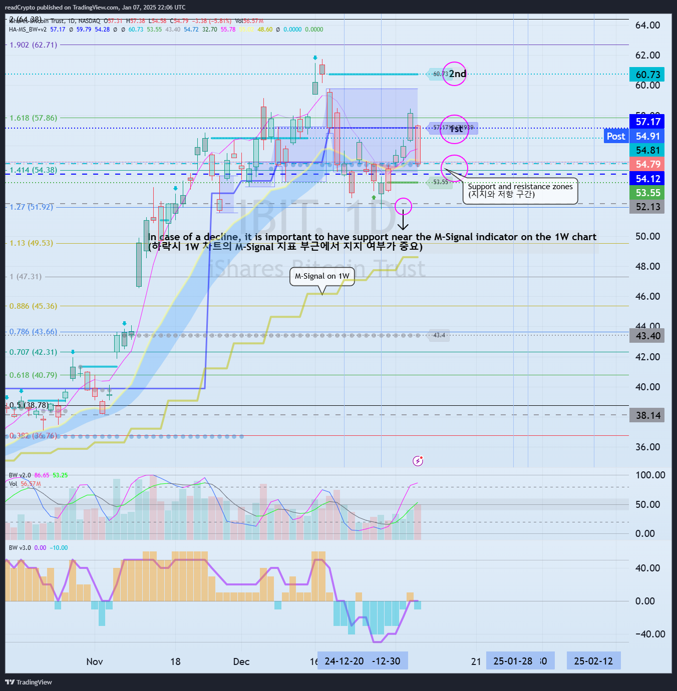 BATS:IBIT Chart Image by readCrypto