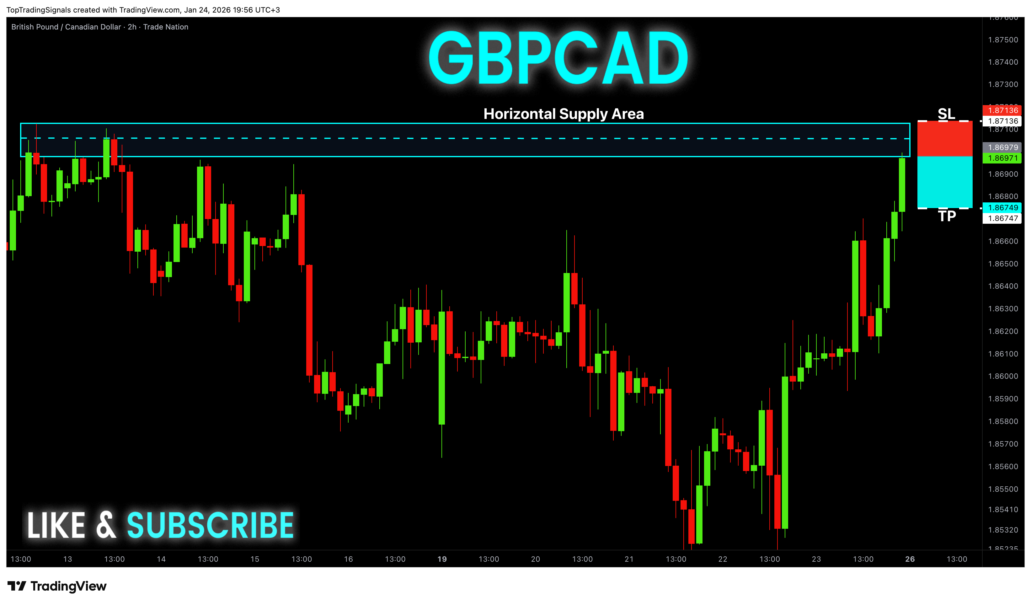 TRADENATION:GBPCAD Chart Image by TopTradingSignals