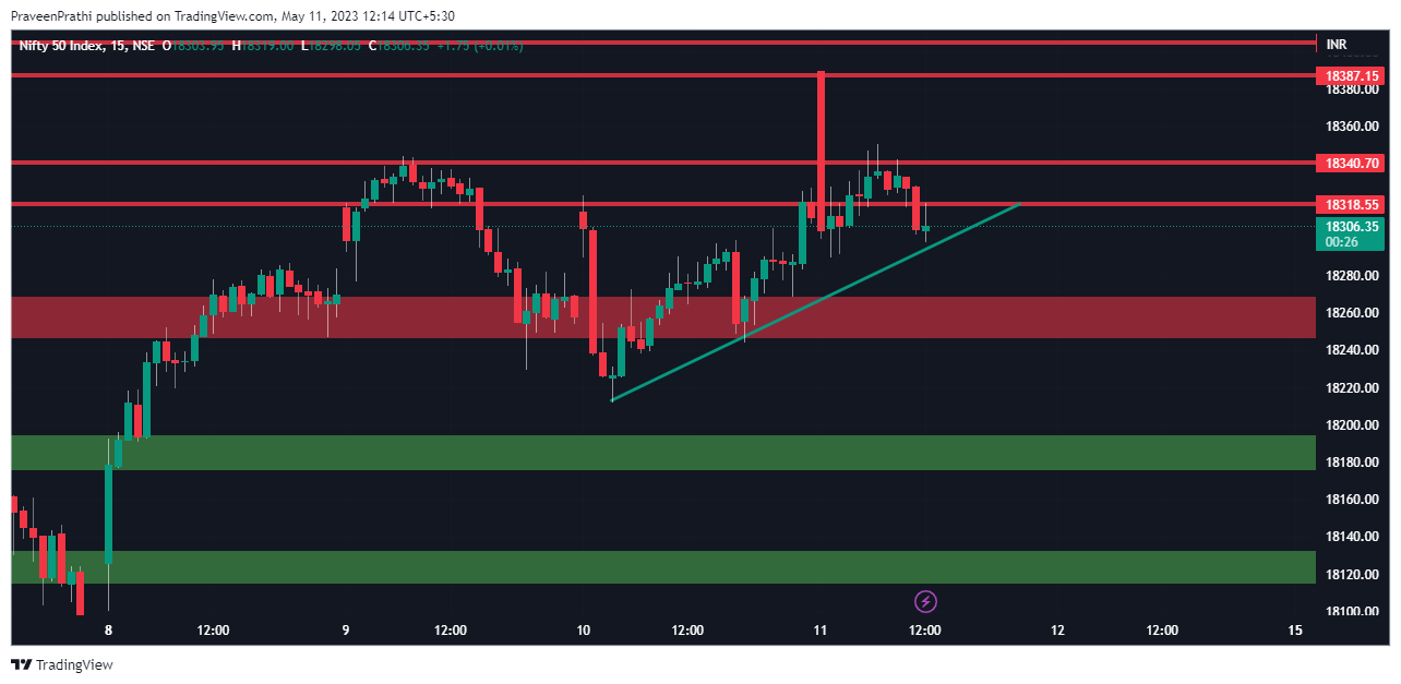 NSE:NIFTY Chart Image by IIT-Trader