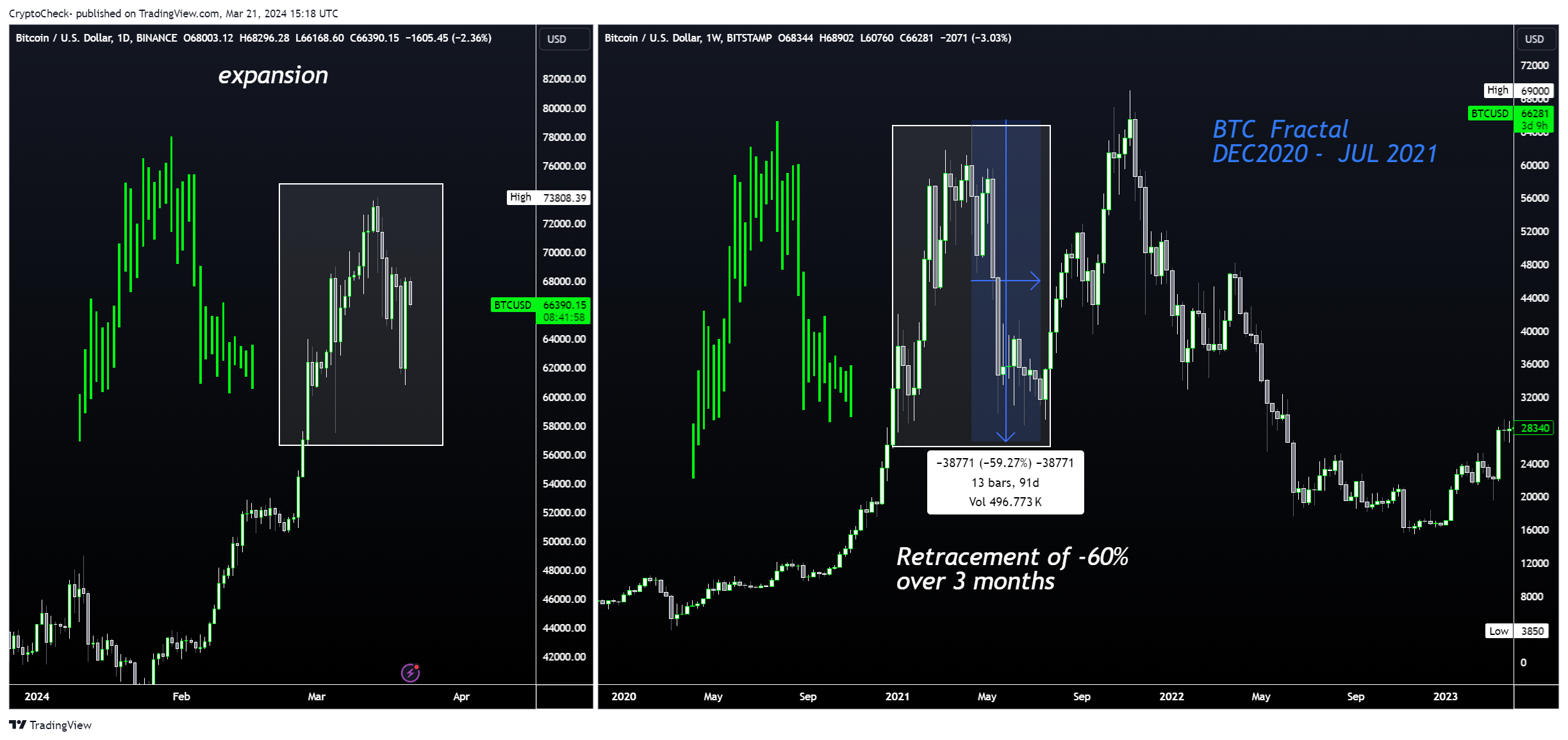 BITSTAMP:BTCUSD Chart Image by Crypto-Check-