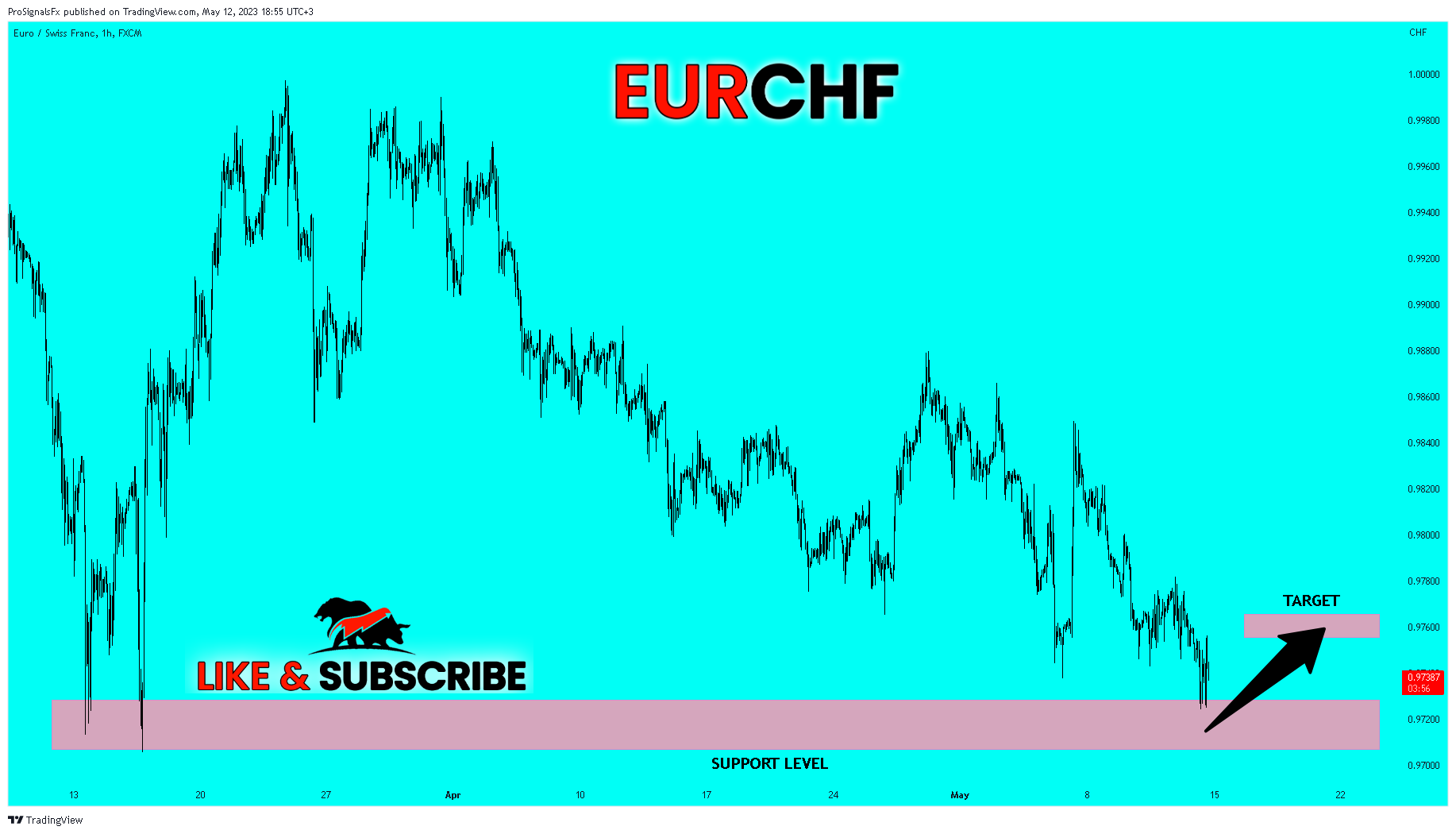 Снимок графика «FX:EURCHF» от ProSignalsFx