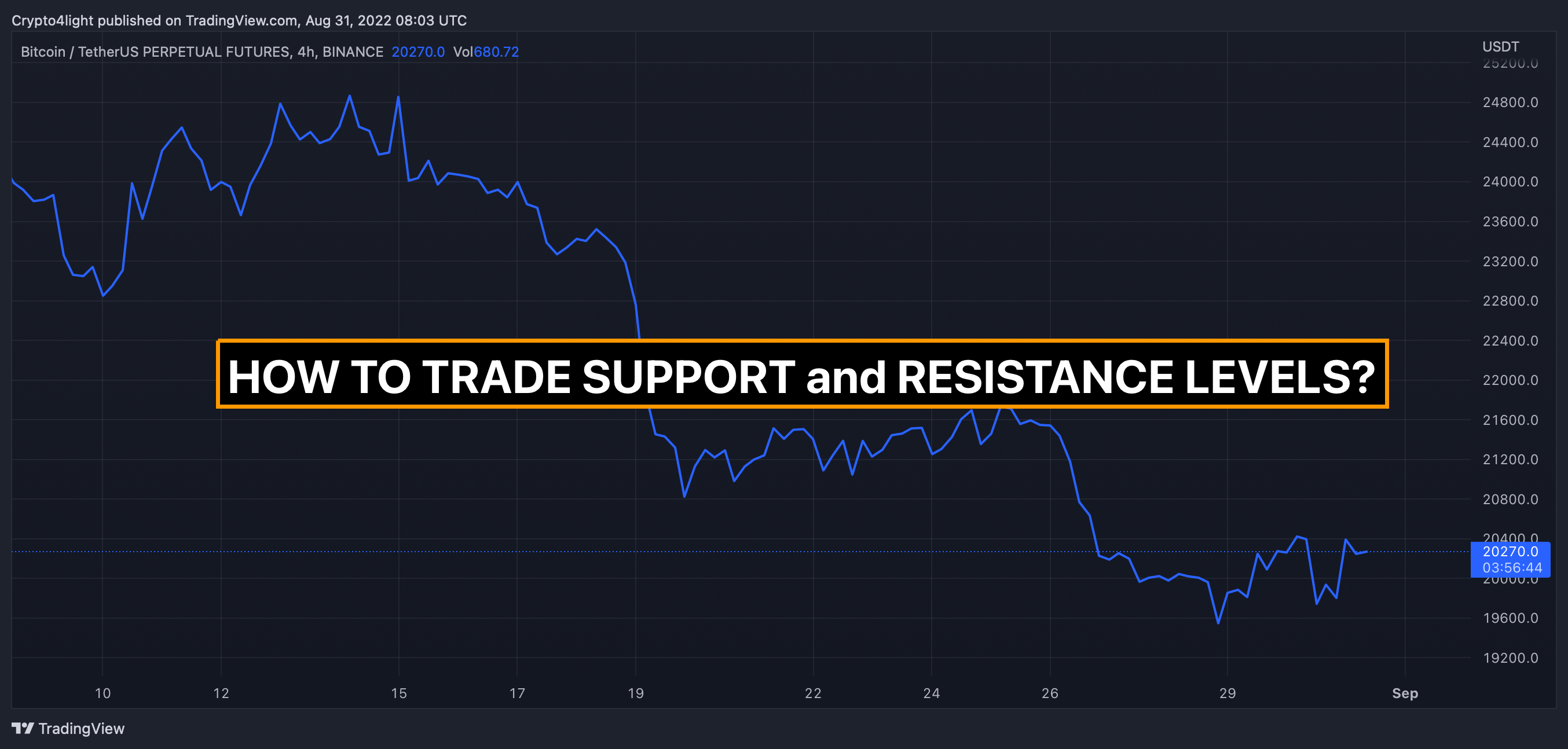 BINANCE:BTCUSDTPERP Chart Image by Crypto4light