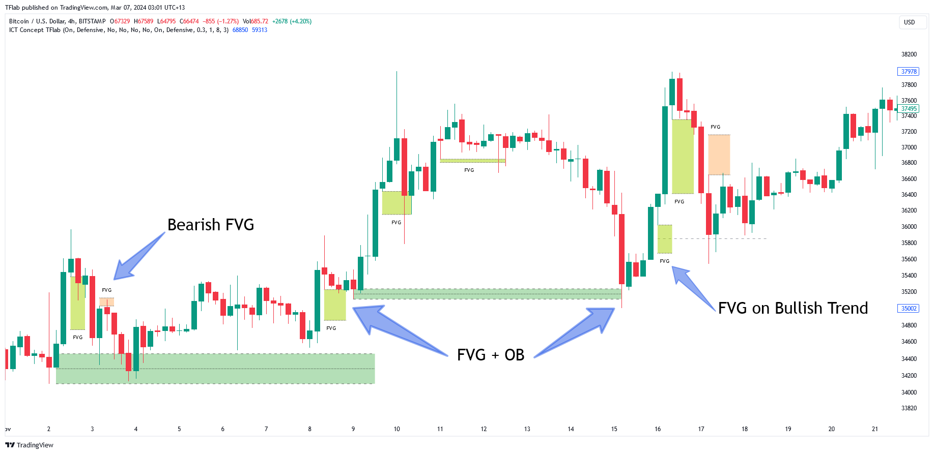 BITSTAMP:BTCUSD Chart Image by TradingFinder