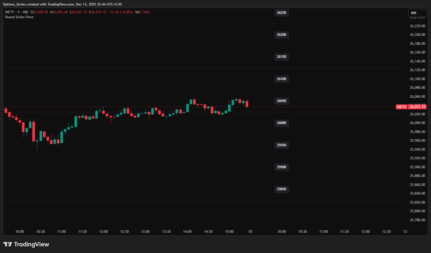 NSE:NIFTY Chart Image by Options_Series