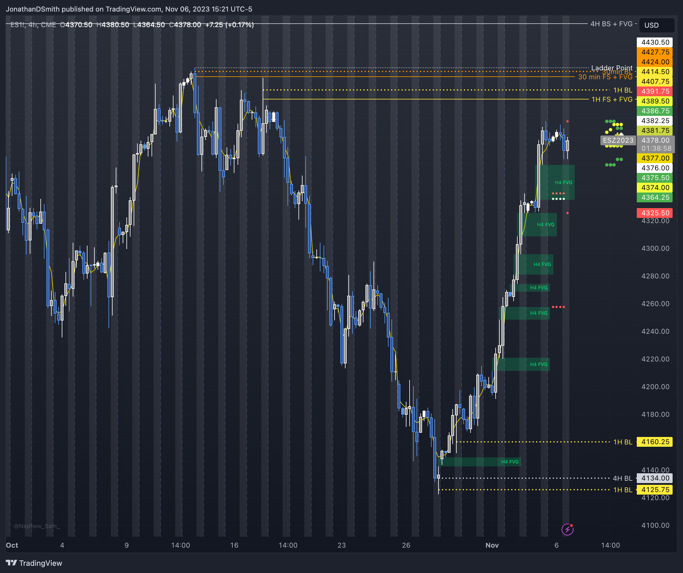 CME_MINI:ES1! Gambar chart oleh JonathanDSmith