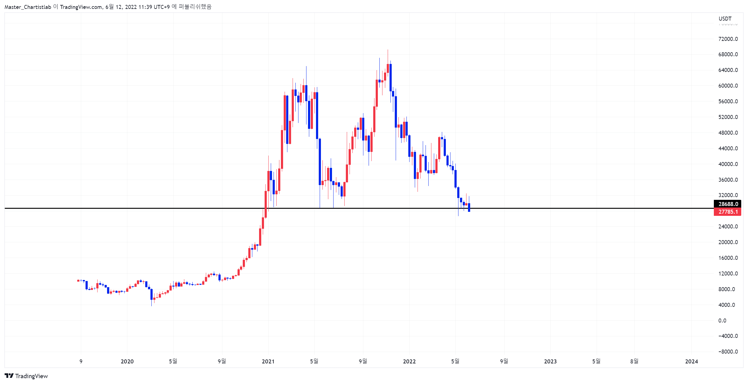 BINANCE:BTCUSDTPERP Chart Image by Master_Chartistlab