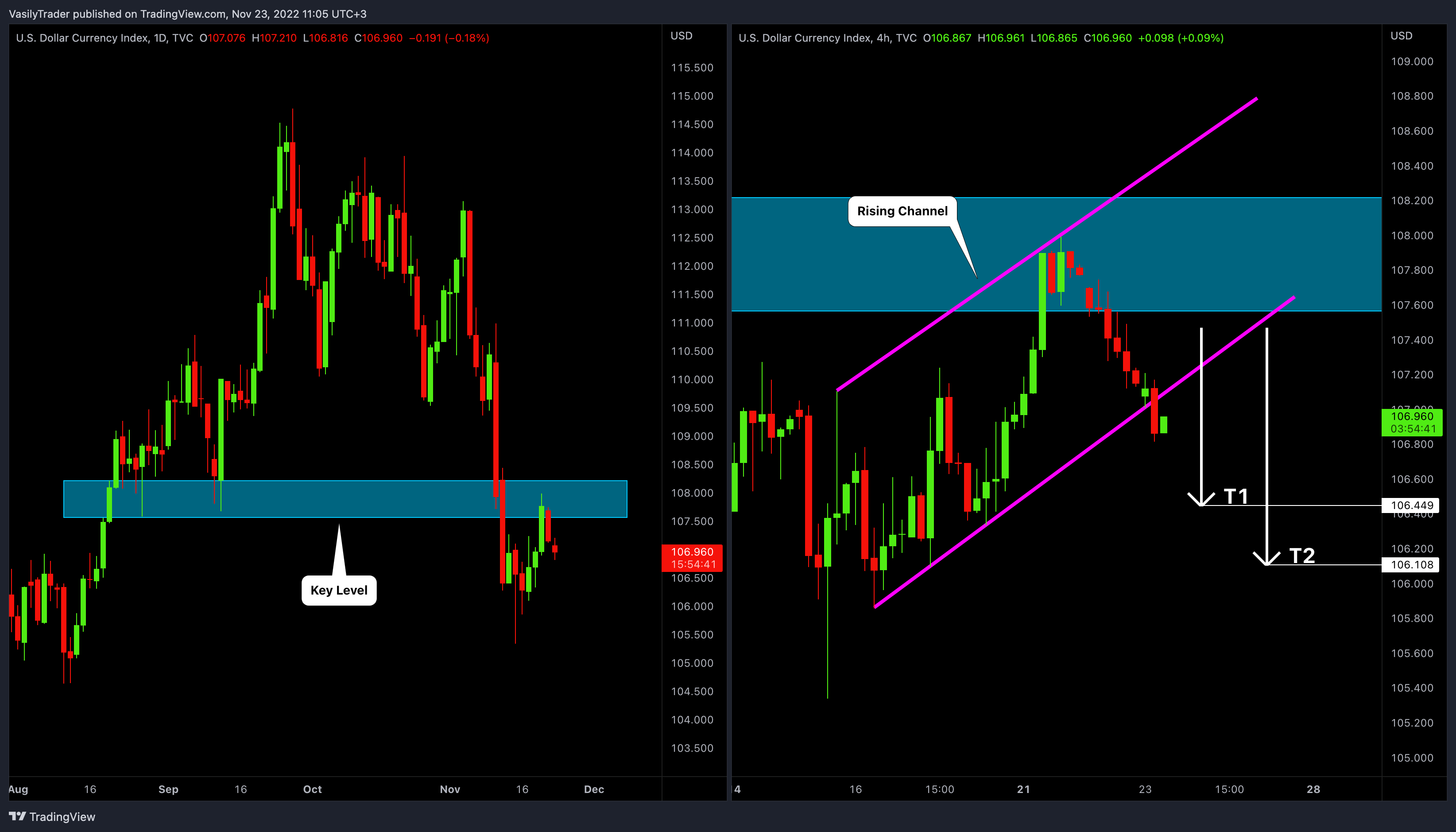 TVC:DXY Gambar chart oleh VasilyTrader