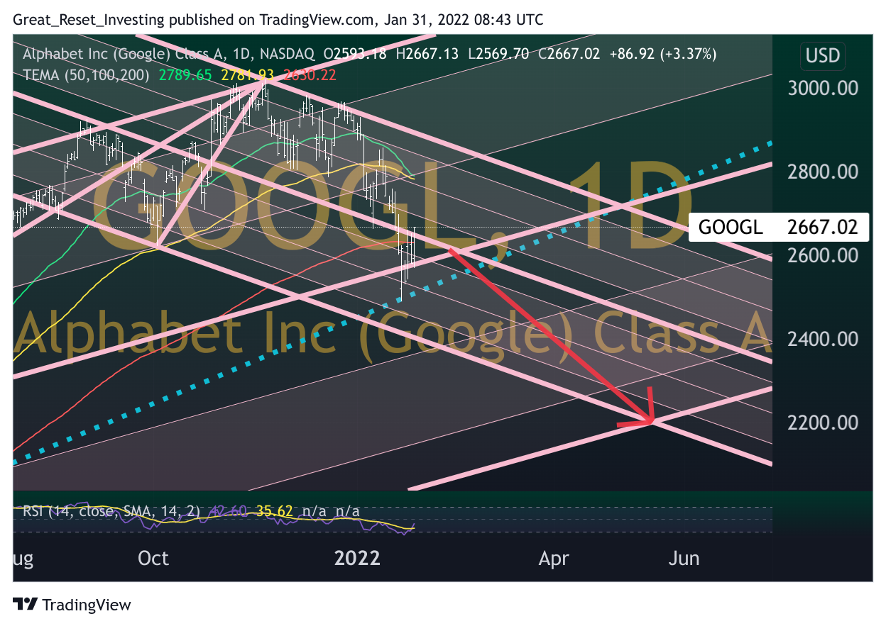 NASDAQ:GOOGL Chart Image by Great_Reset_Investing