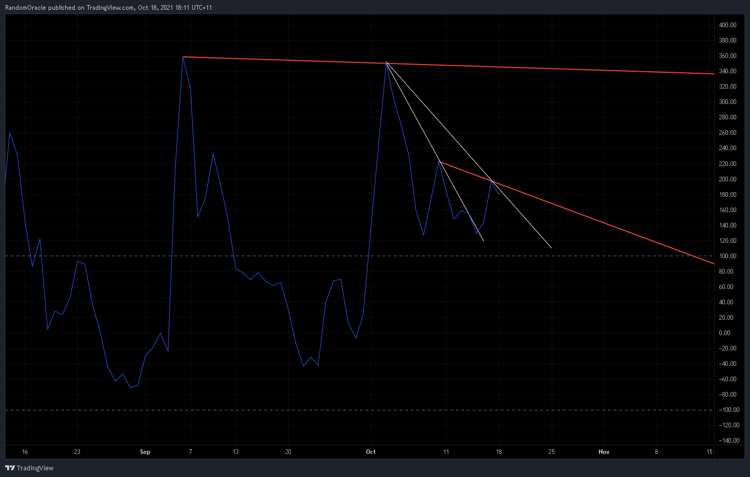 OKEX:XPRUSDT Chart Image by RandomOracle