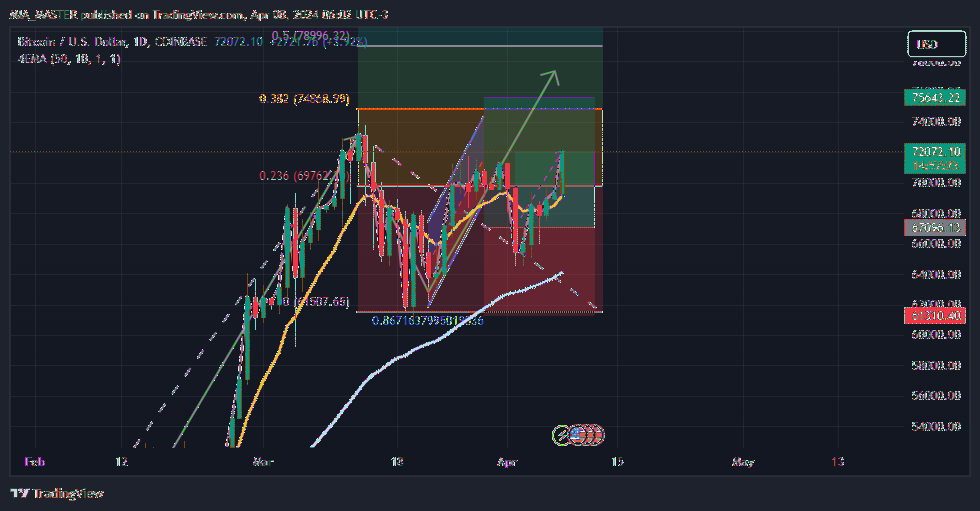 COINBASE:BTCUSD Obraz wykresu od MIA_MASTER