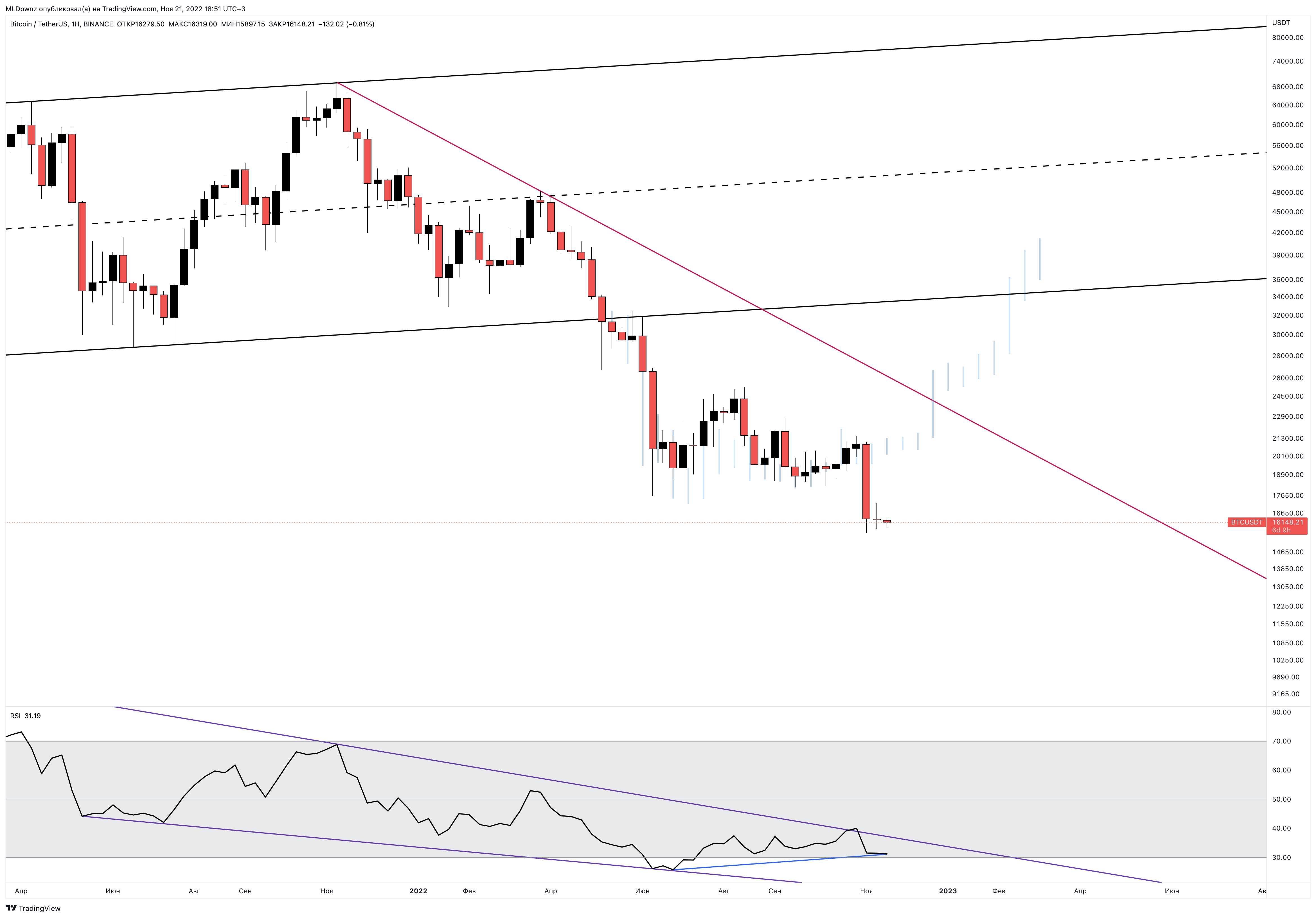 BINANCE:BTCUSDT Chart Image by MLDpwnz