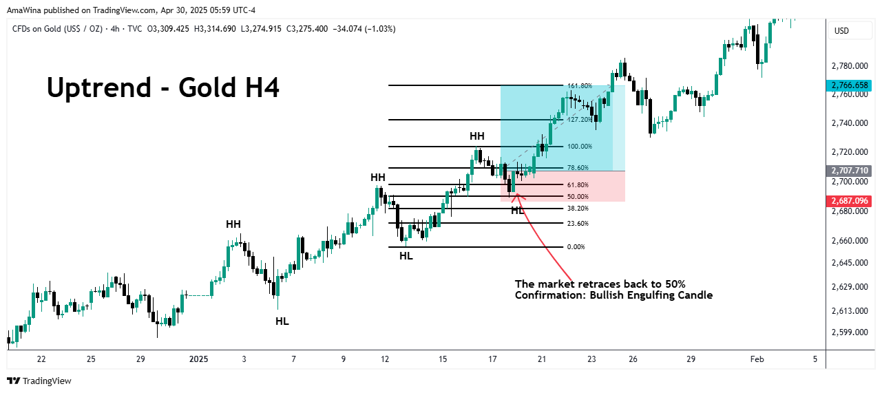 TVC:GOLD Chart Image by AmaWina