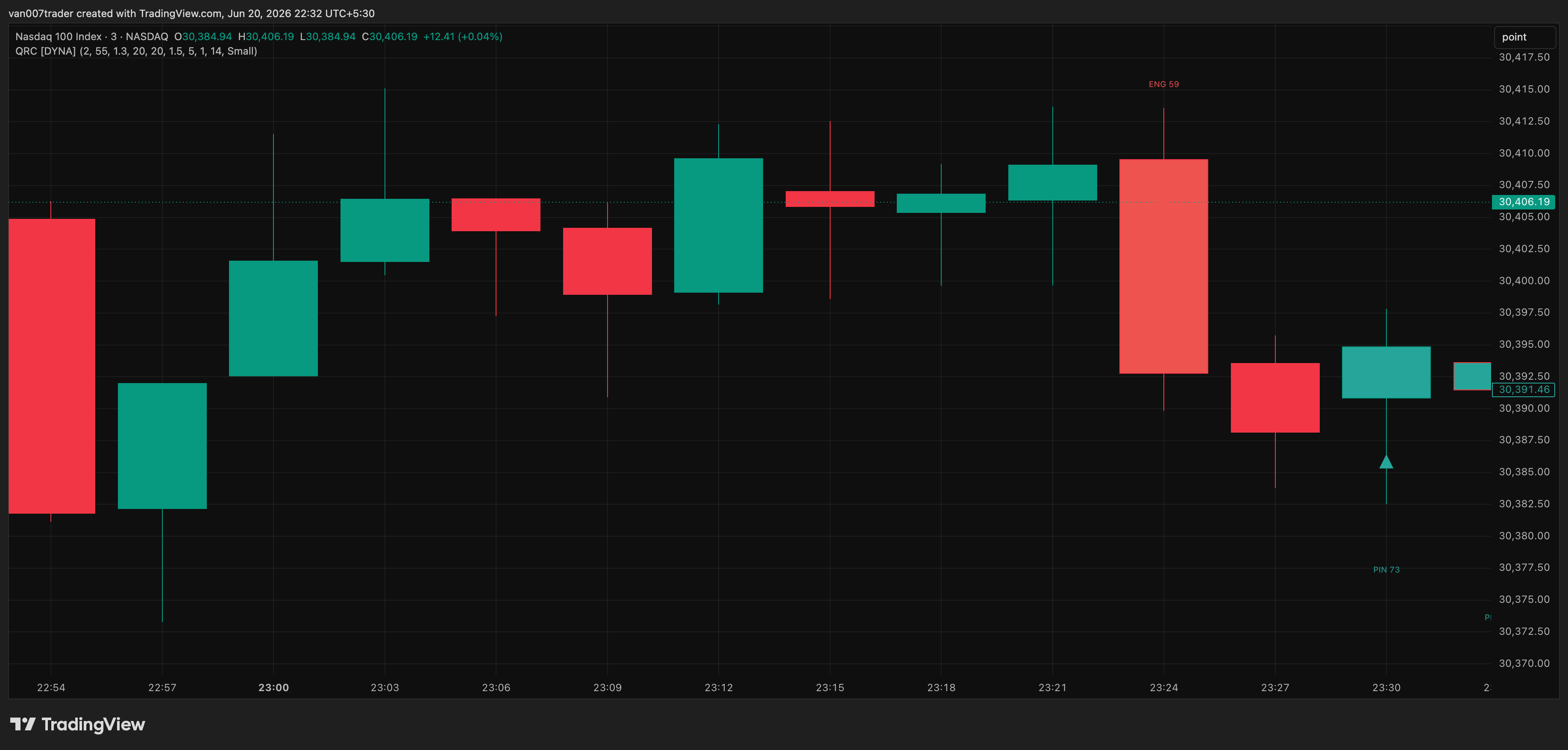 NASDAQ_DLY:NDX Chart Image by van007trader