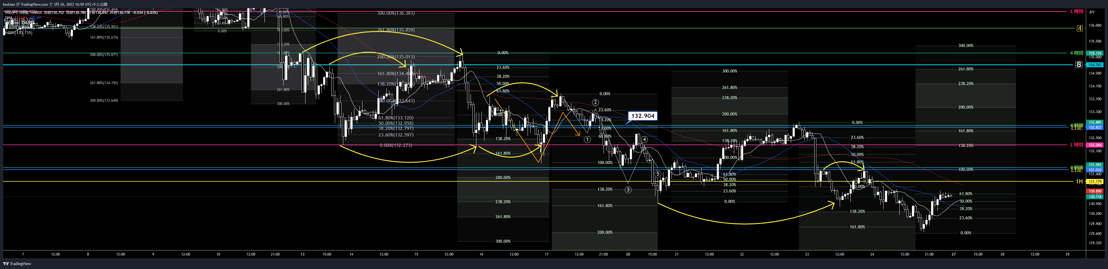 OANDA:USDJPY Chart Image by koshian