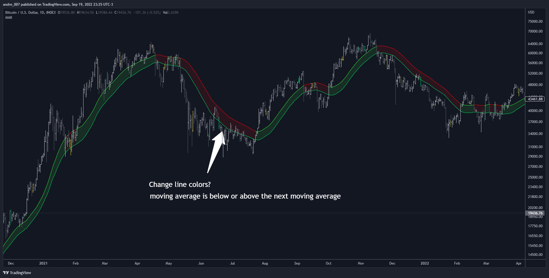INDEX:BTCUSD Imagem do gráfico por andre_007