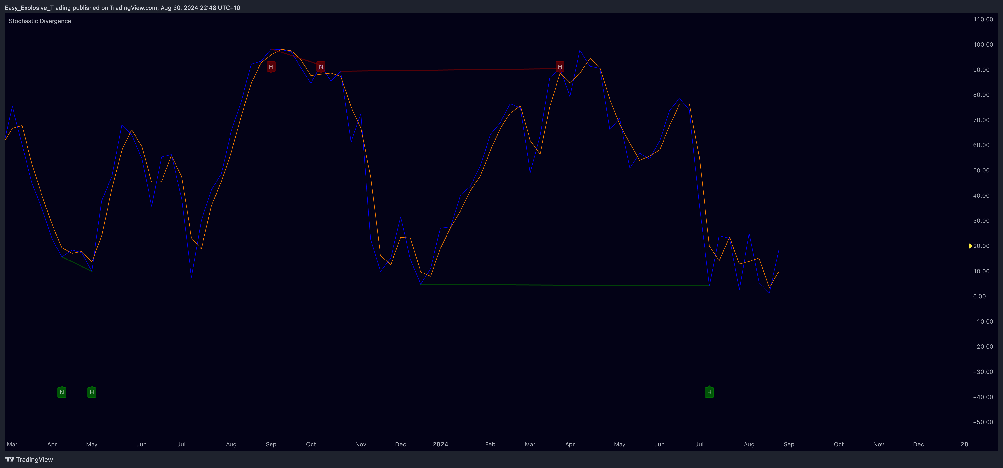 EIGHTCAP:USDX Chart Image by Easy_Explosive_Trading