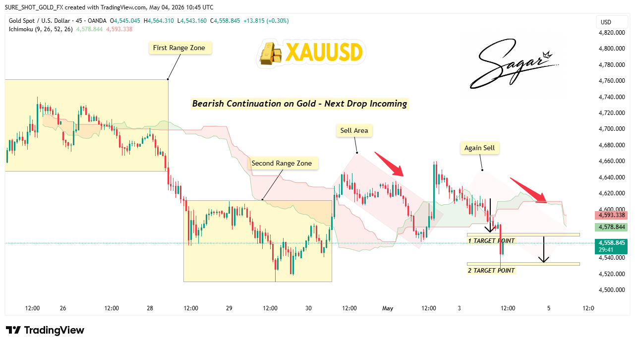 OANDA:XAUUSD Chart Image by SURE_SHOT_GOLD_FX