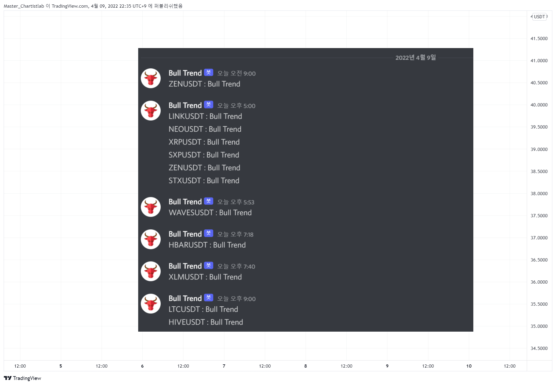 BINGX:ATOMUSDT Chart Image by Master_Chartistlab