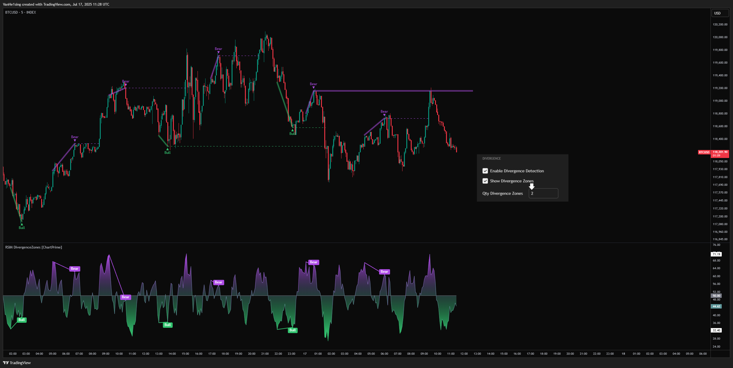 INDEX:BTCUSD Chart Image by VanHe1sing