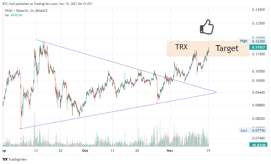 BINANCE:TRXUSDT Chart Image by BTC-XLM