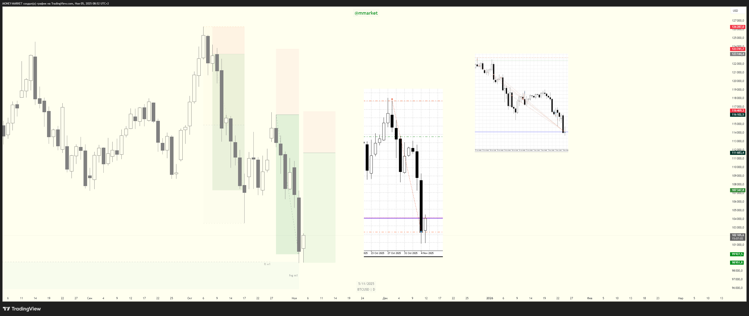 OANDA:BTCUSD Chart Image by MONEY-MARKET