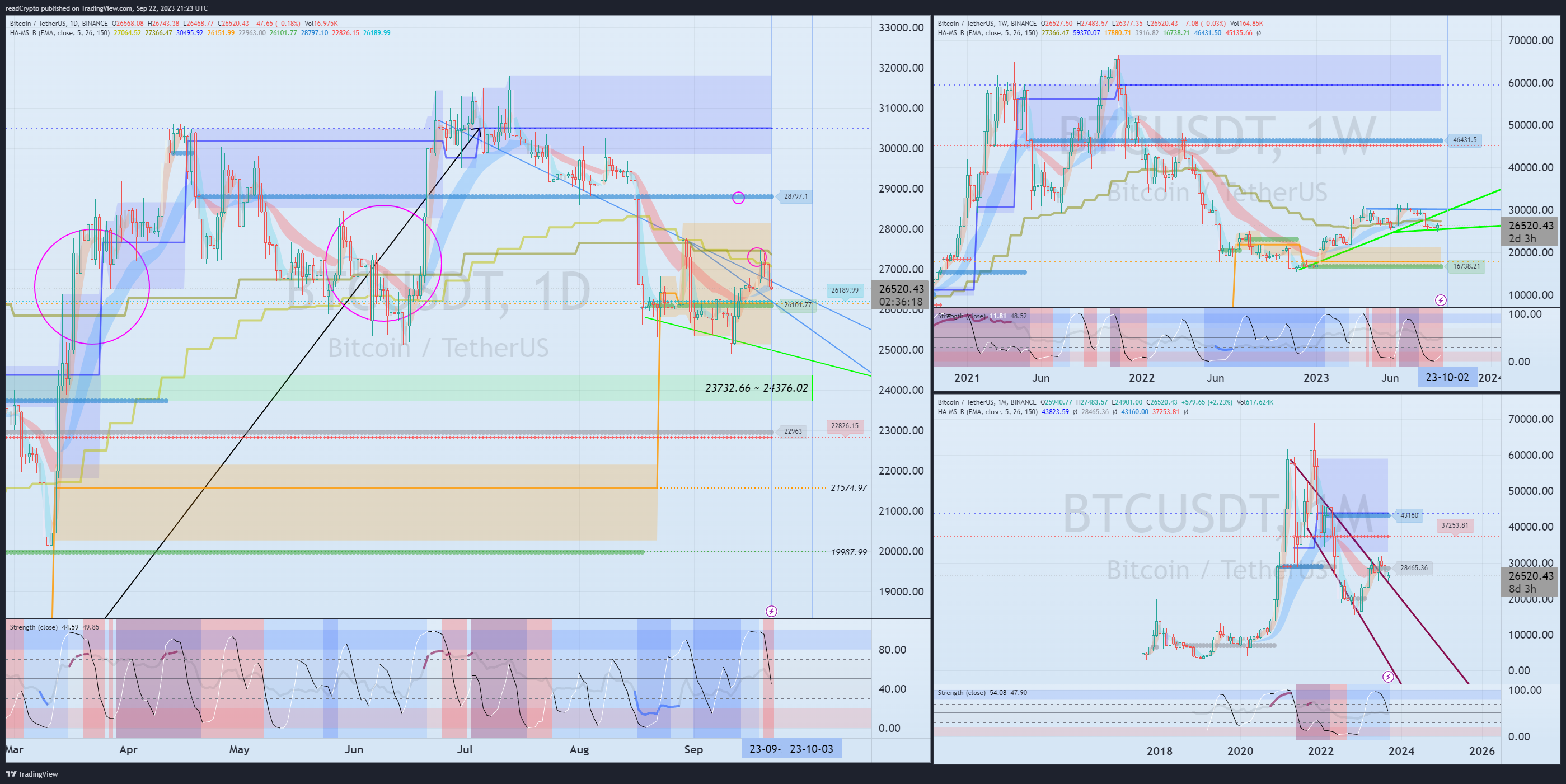 BINANCE:BTCUSDT Chart Image by readCrypto