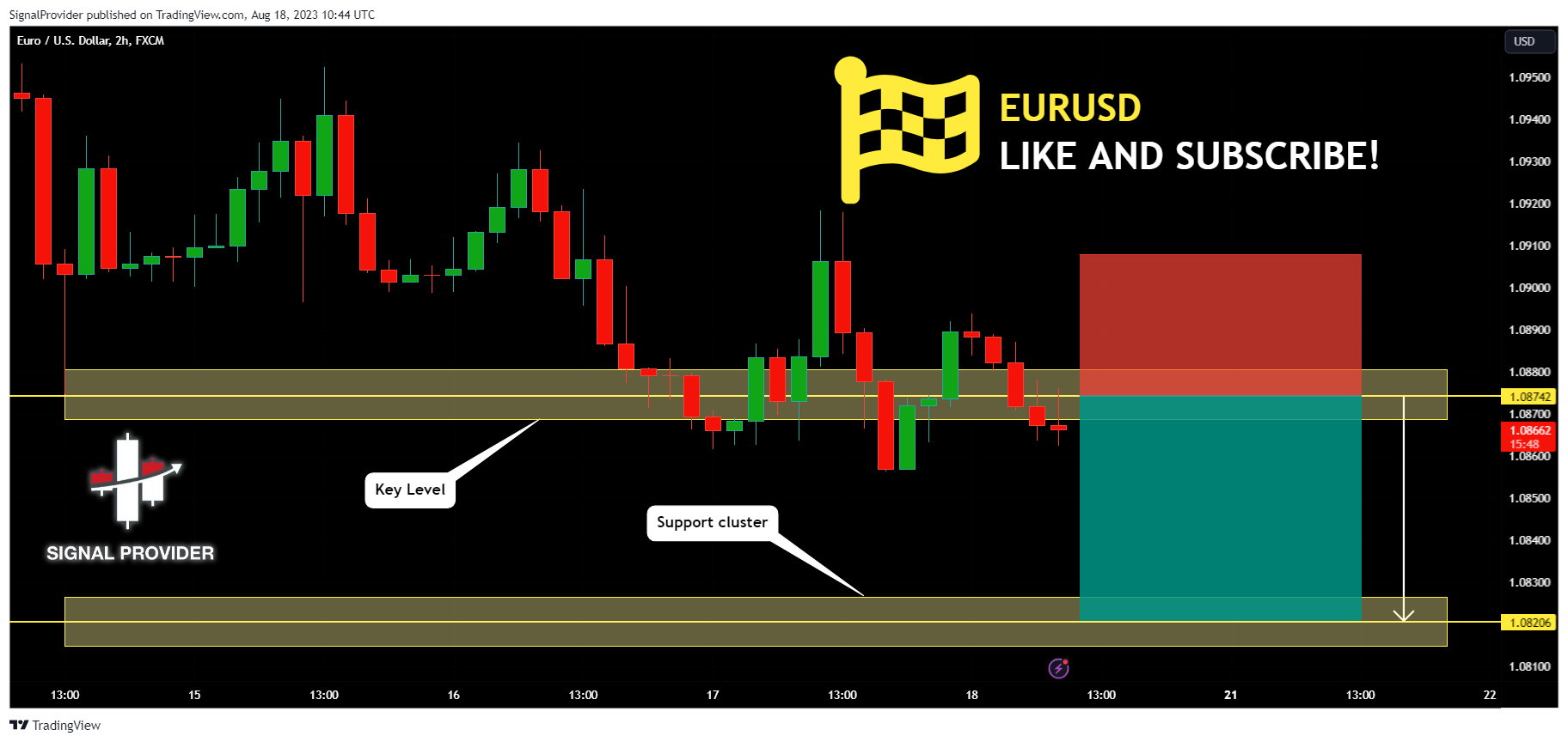 FX:EURUSD Gambar chart oleh SignalProvider