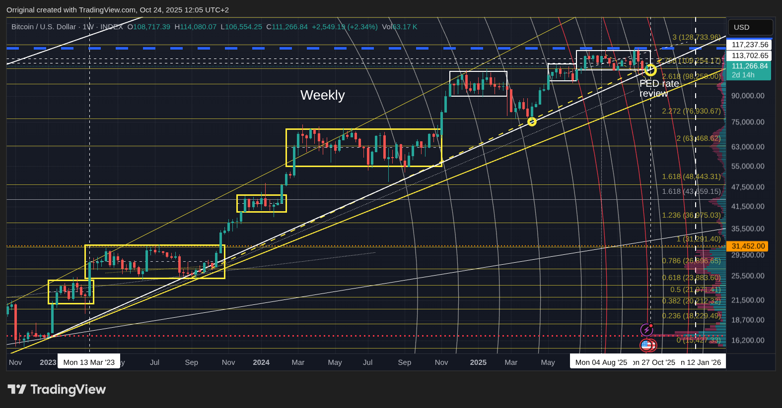 INDEX:BTCUSD Chart Image by Orriginal