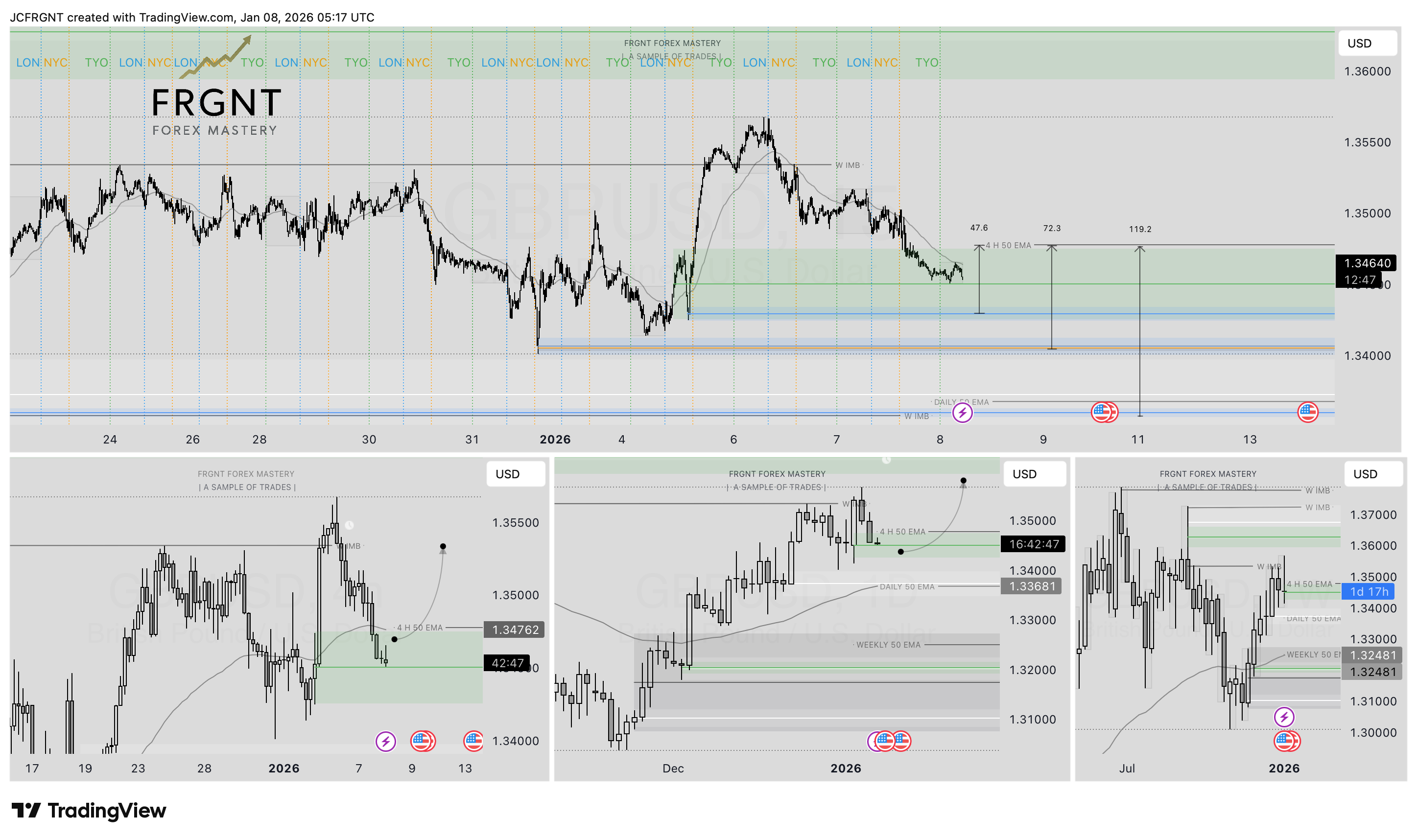 FX:GBPUSD Chart Image by JCFRGNT