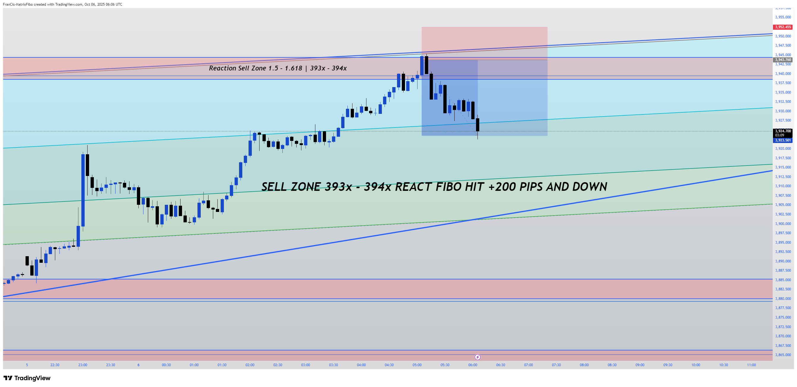 OANDA:XAUUSD Chart Image by Fx-FiboMatrix-Fx