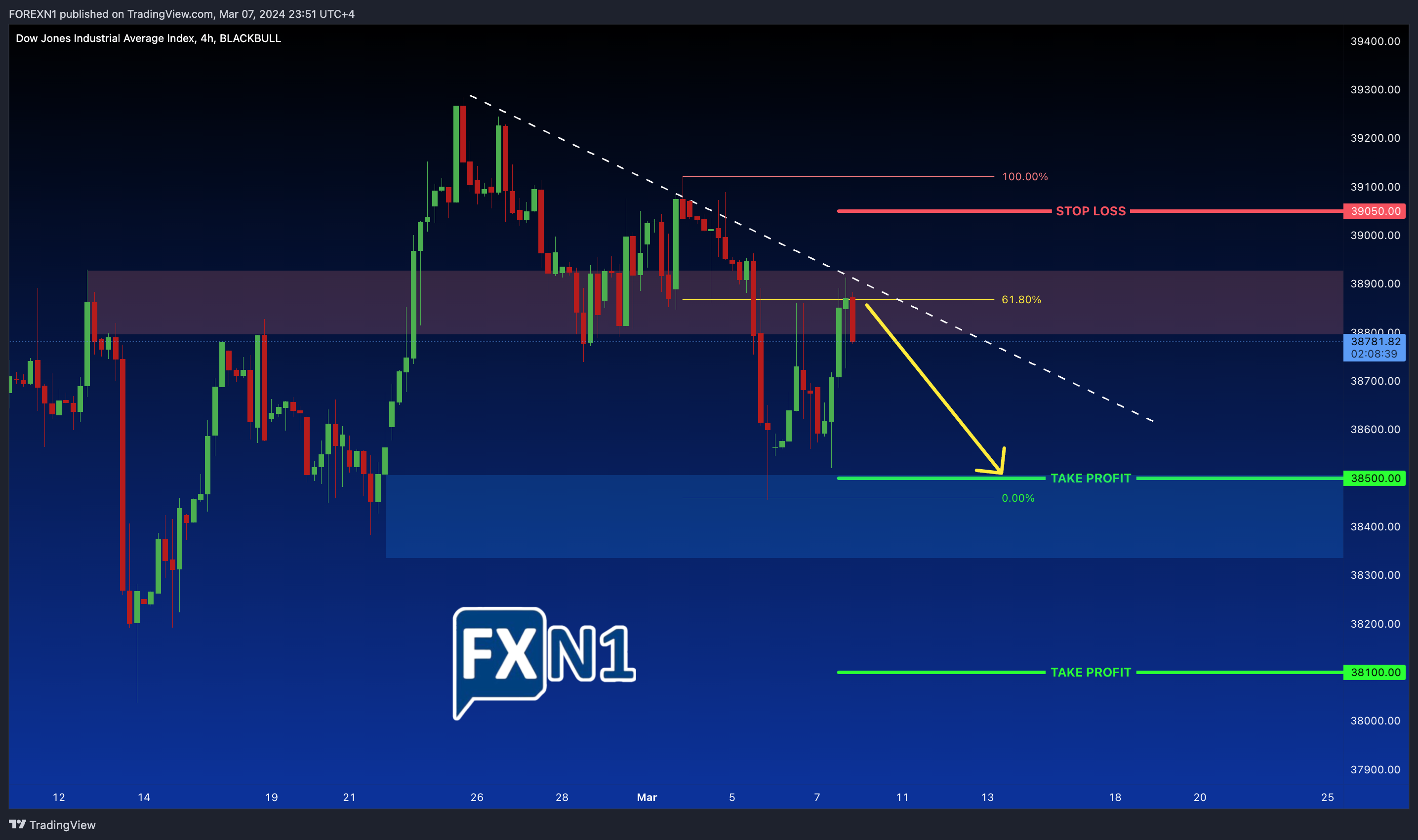 BLACKBULL:US30 Gambar chart oleh FOREXN1