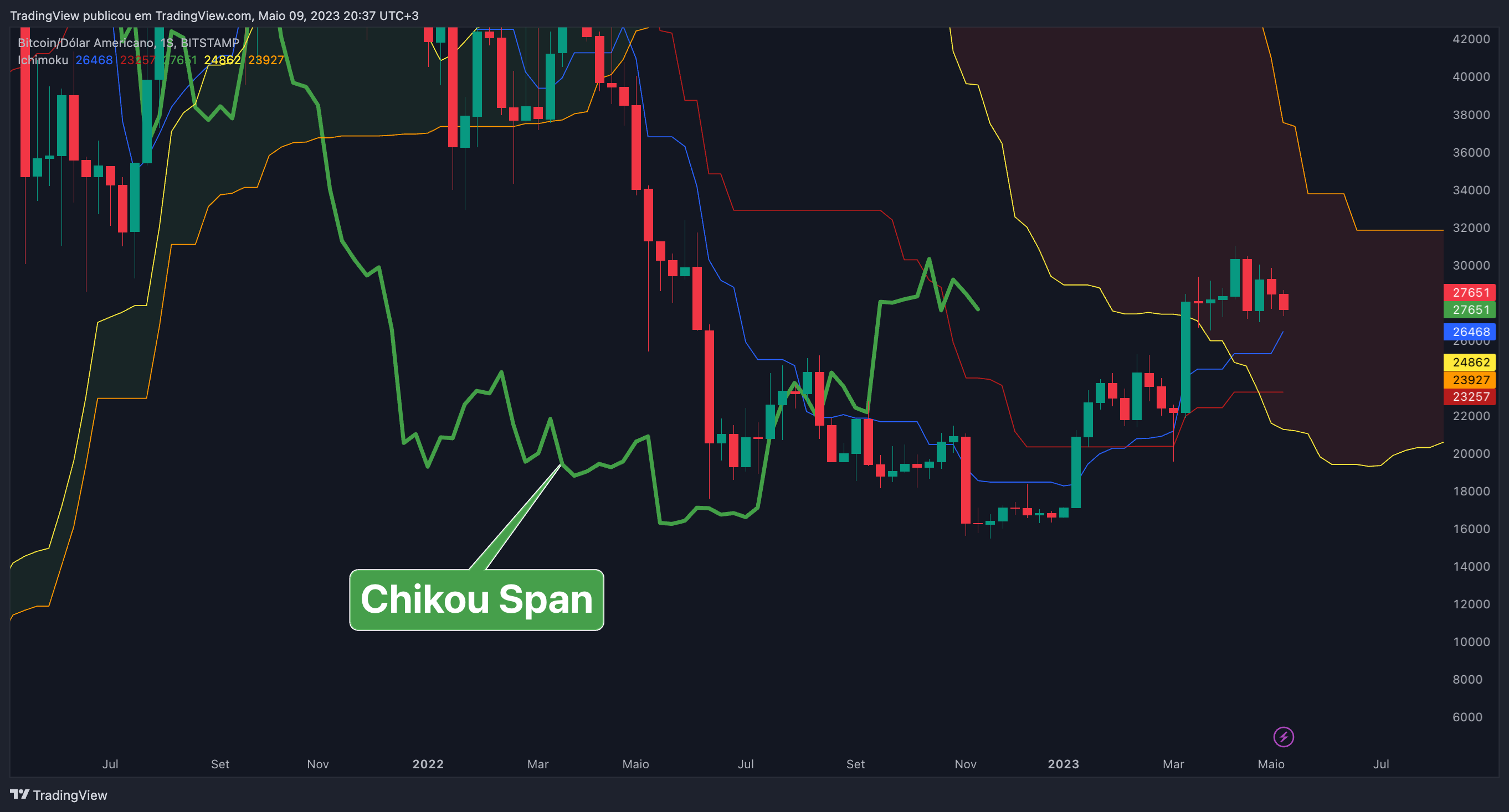 BITSTAMP:BTCUSD Image du graphique par TradingView