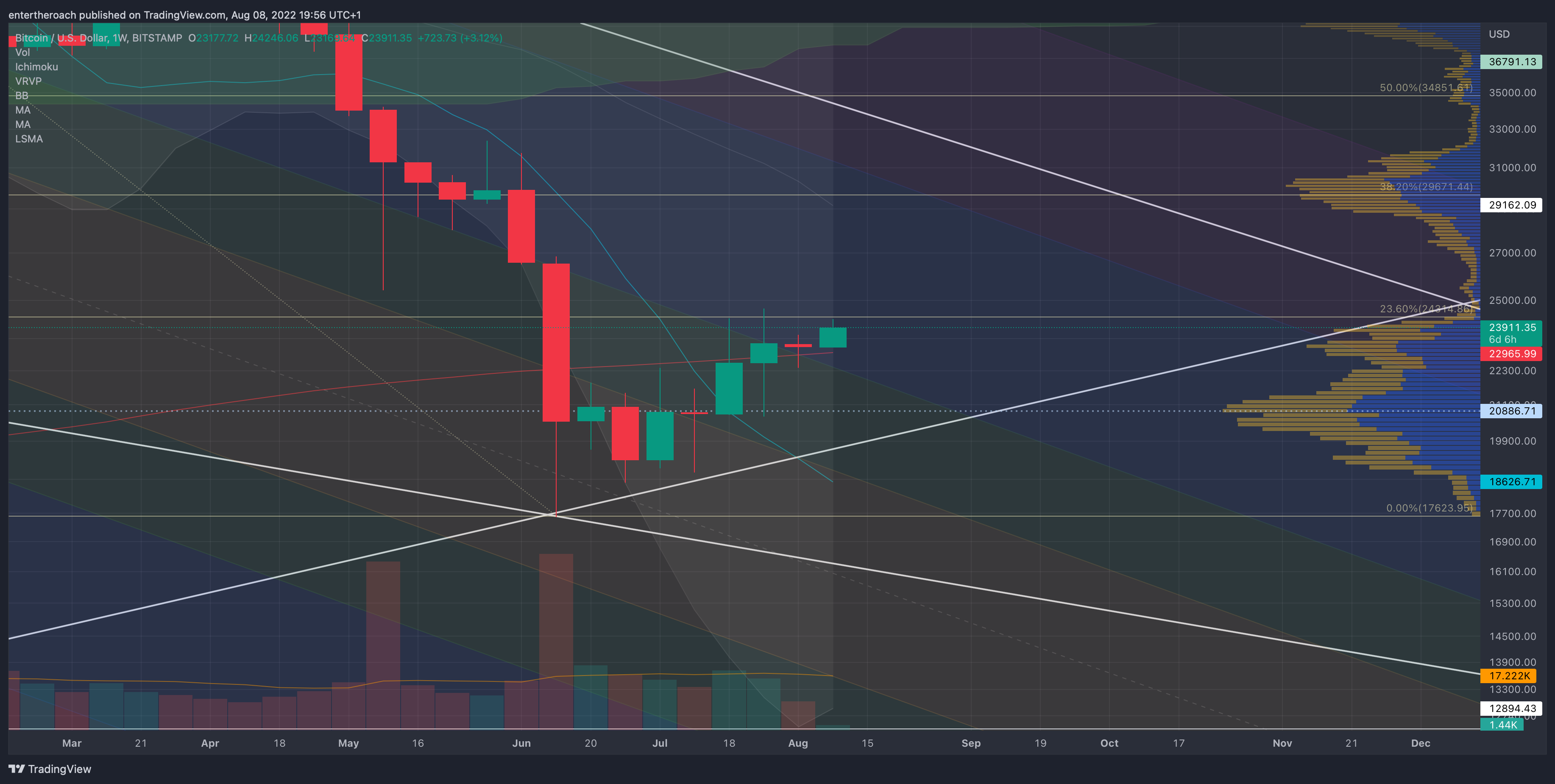 BITSTAMP:BTCUSD 图表图片 由 TradingThroughTheLens 提供