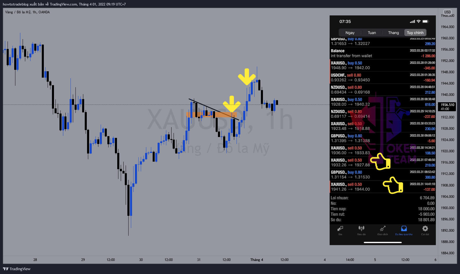 OANDA:XAUUSD Obraz wykresu od Giavangvietnam